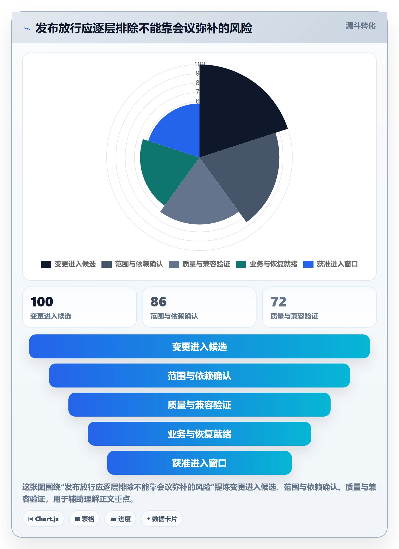 发布管理如何做好上线？项目经理流程优化与操作步骤