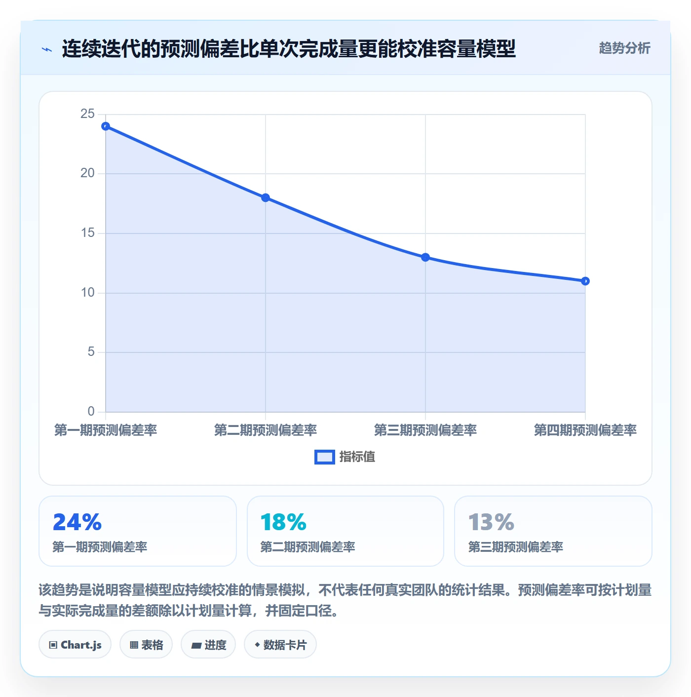 Capacity管理方法大全：研发团队资源负载制度设计落地清单