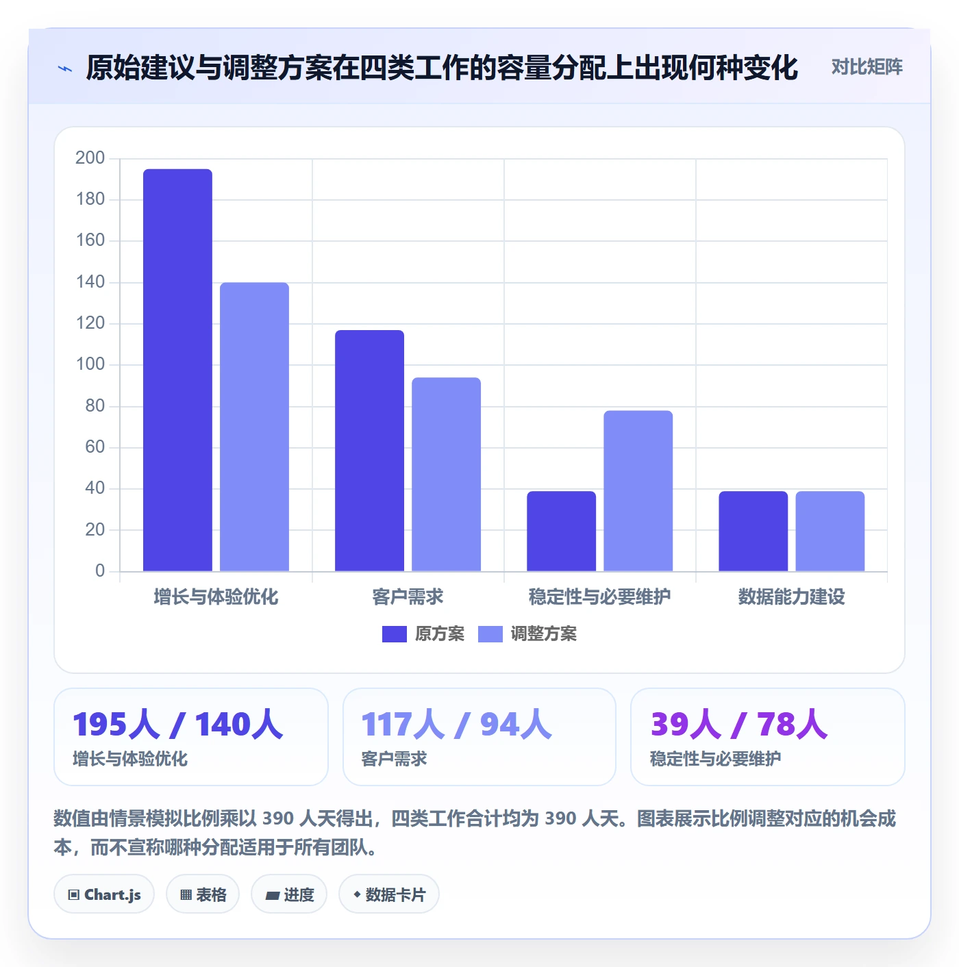 人力资源计划如何做好投入比例？产品经理入门指南与操作步骤