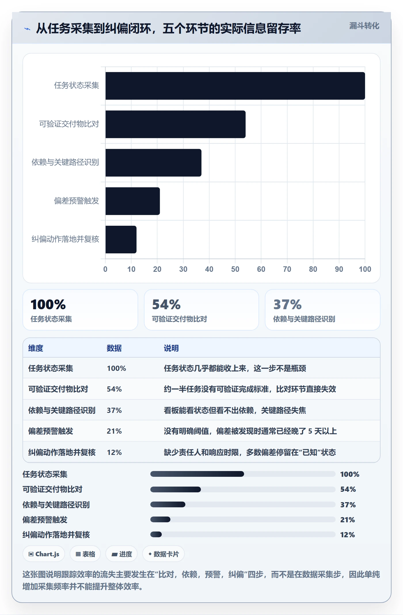 追踪管理方法大全：项目经理进度跟踪效率提升落地清单