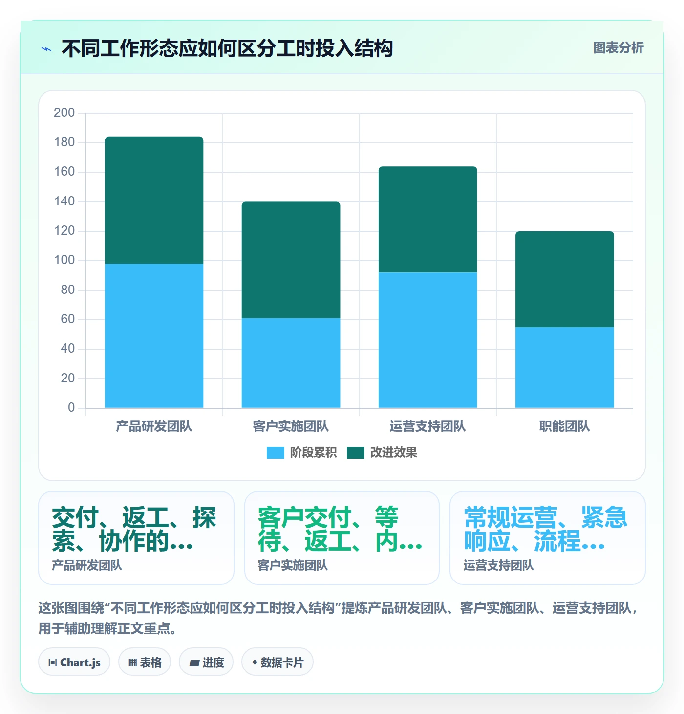 工时管理指南:管理层如何做好工时管理,实操方法全流程