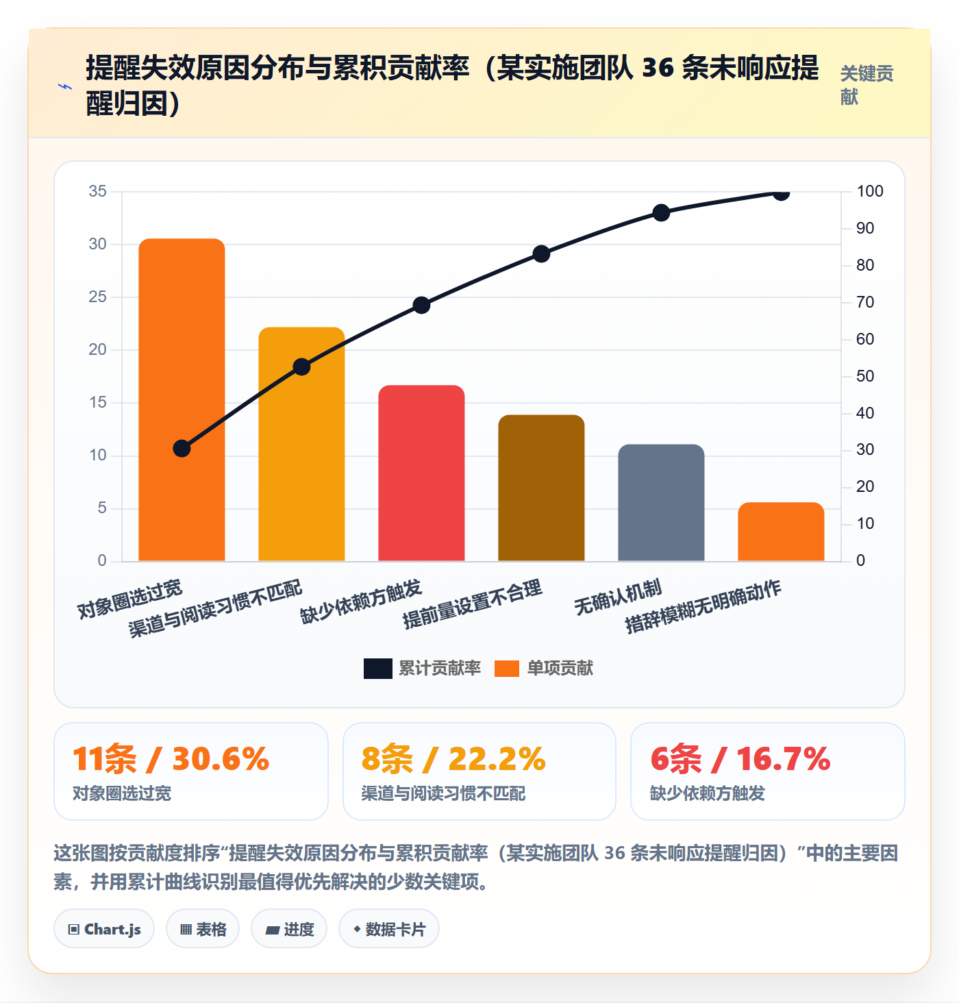自动提醒管理指南:实施团队如何做好任务提醒,实操方法全流程