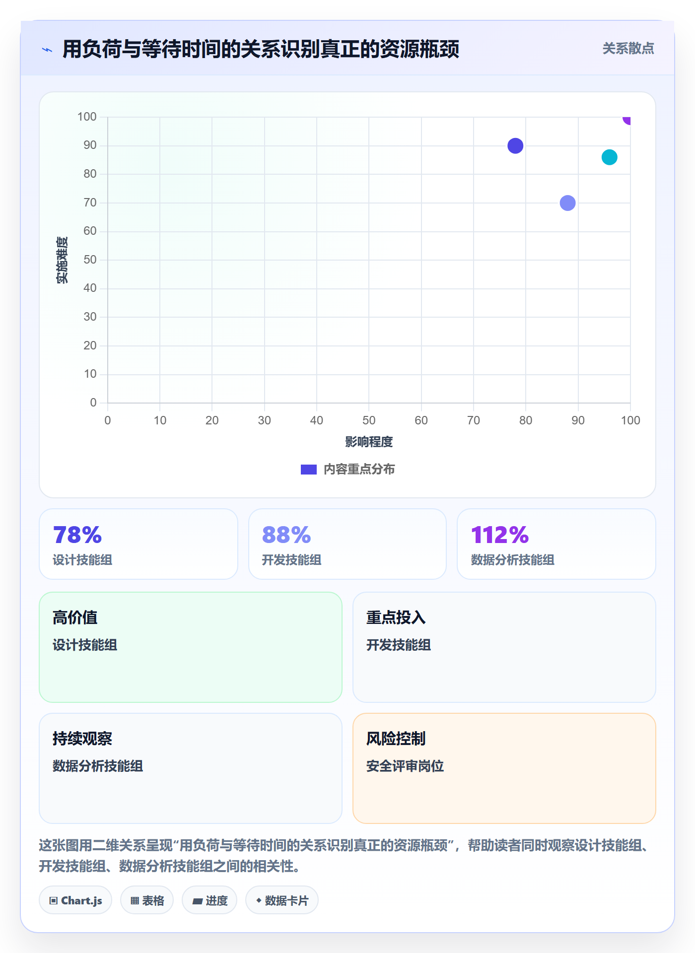 资源平衡管理指南：跨部门团队如何做好资源负载，实操方法全流程