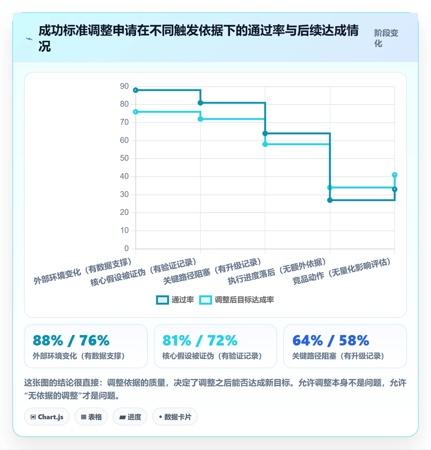 成功标准管理指南:管理层如何做好项目目标,制度设计全流程