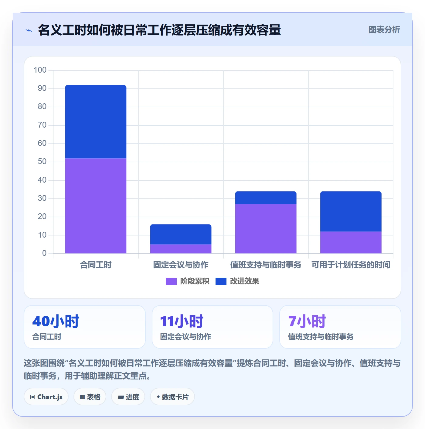 资源负载Capacity全流程：项目经理风险控制与一文讲清