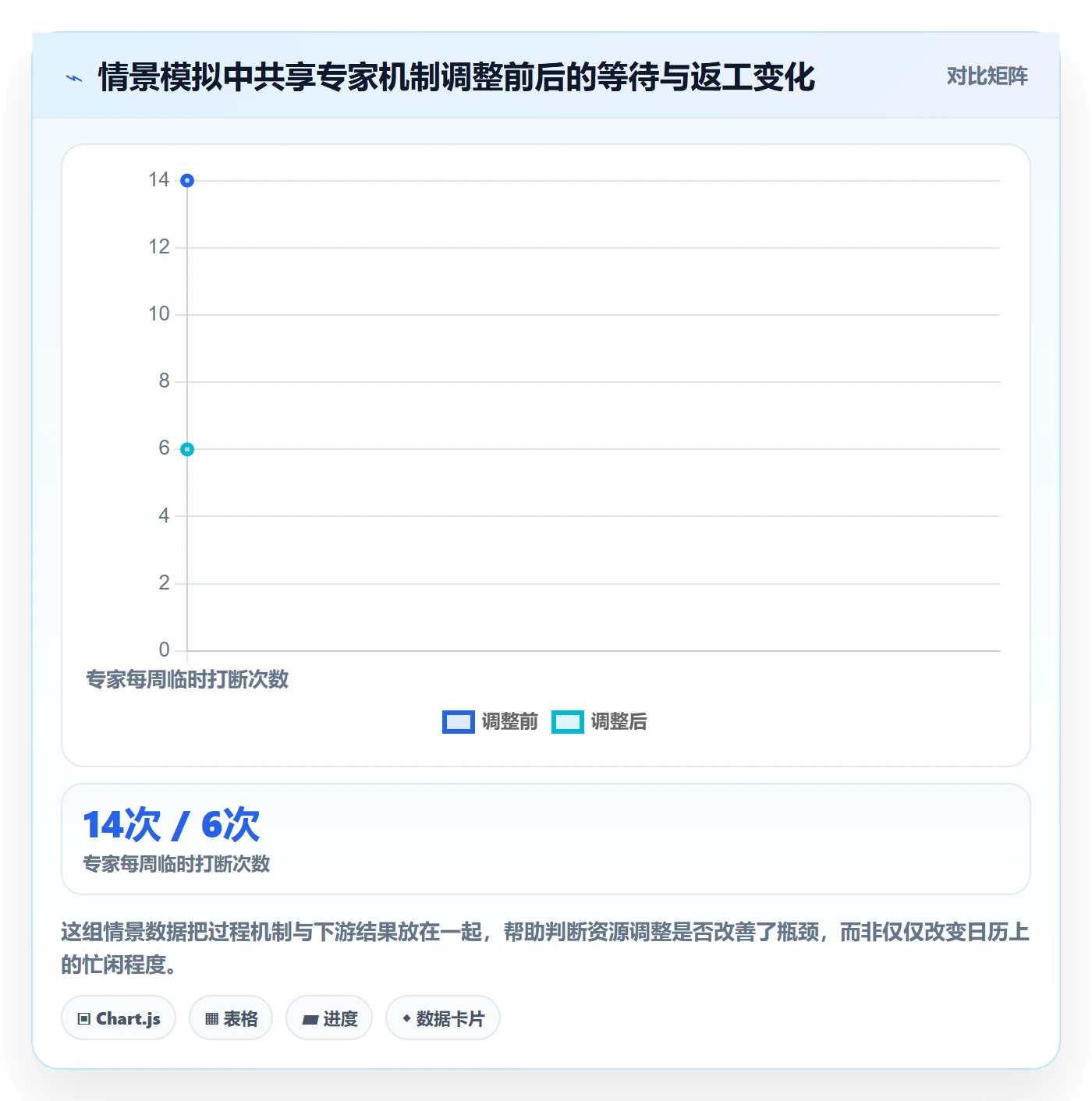 资源分配管理指南：项目成员如何做好资源管理，落地方案全流程