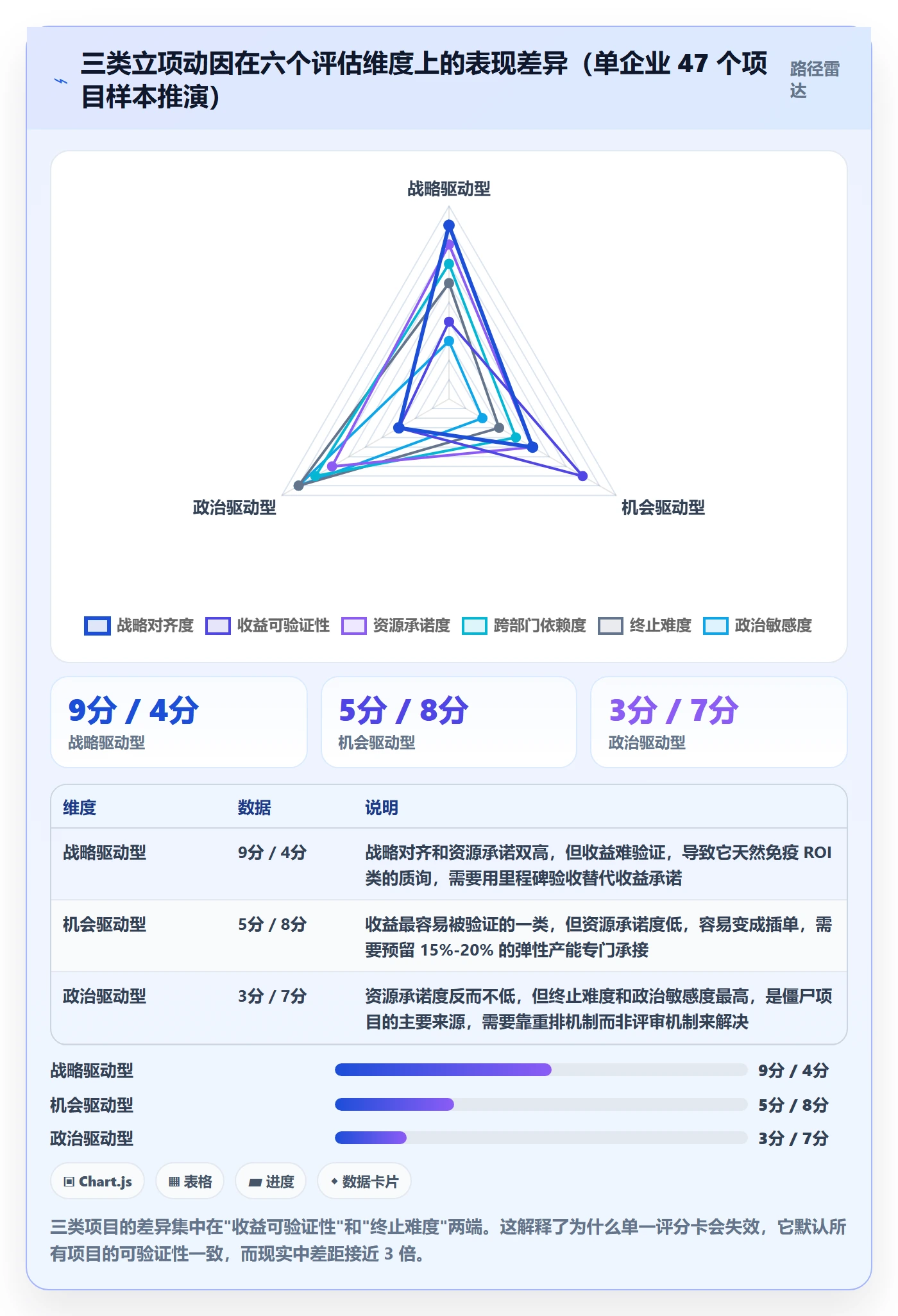 项目立项优先级教程:管理层最佳实践,避坑指南