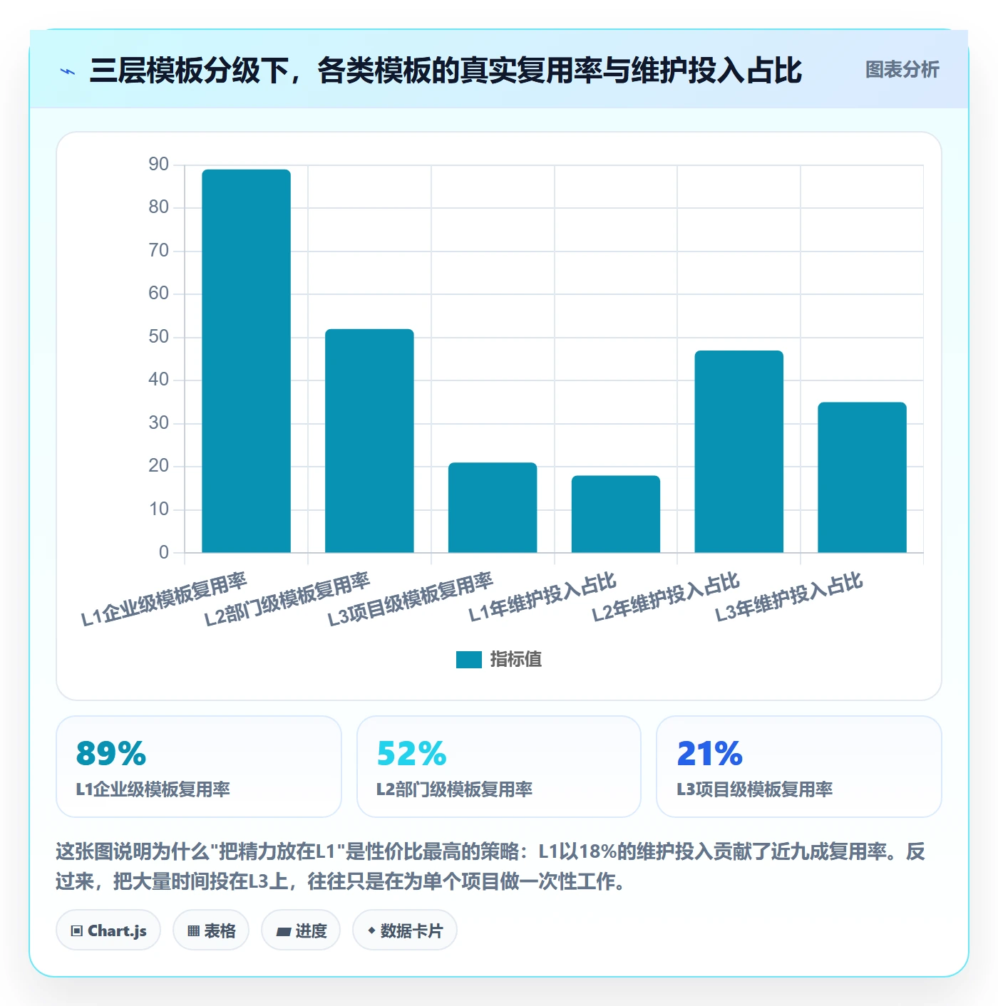 模板复用落地方案:项目经理开展项目模板的落地方案案例解析