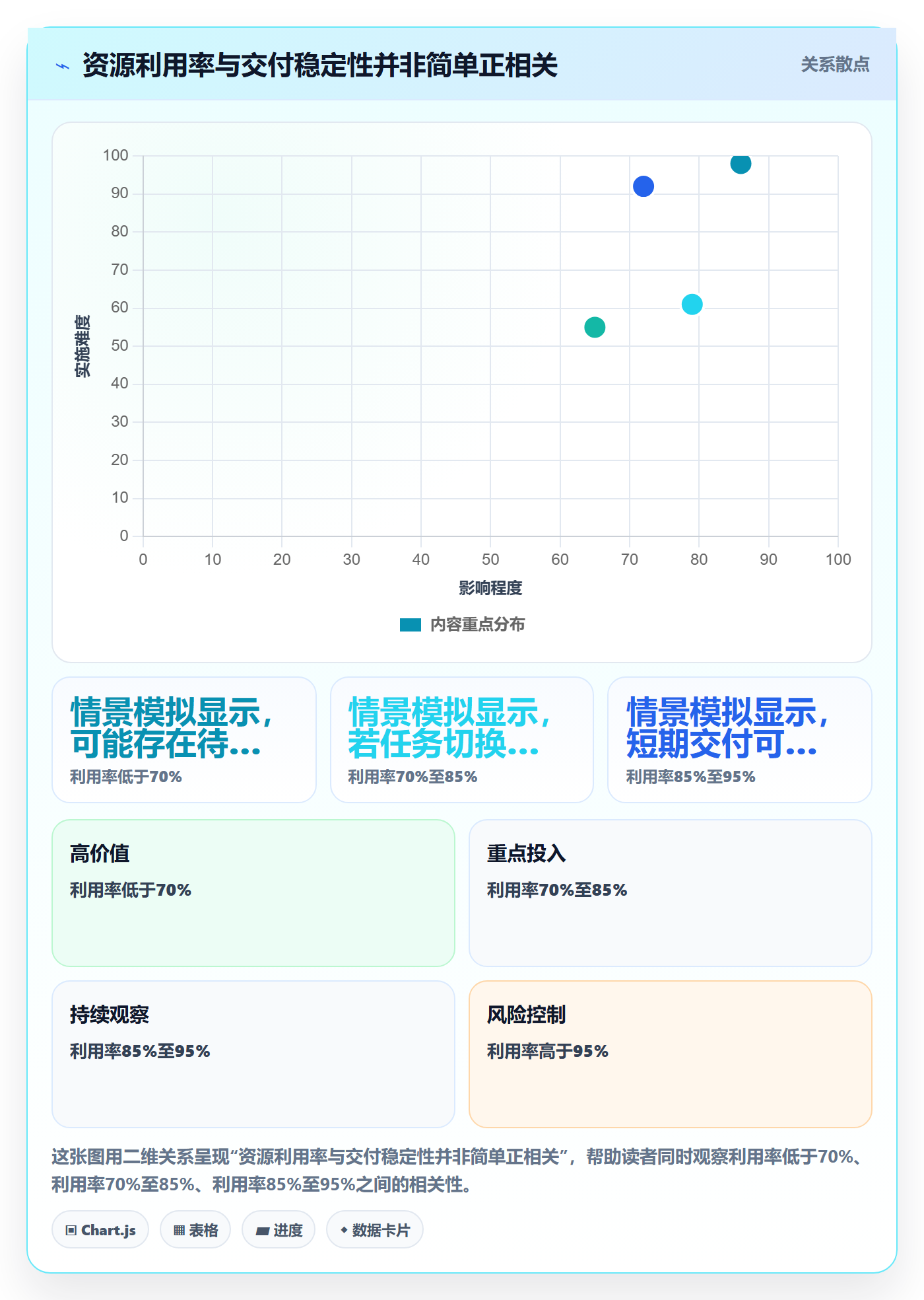 岗位管理方法大全:项目经理资源管理制度设计落地清单