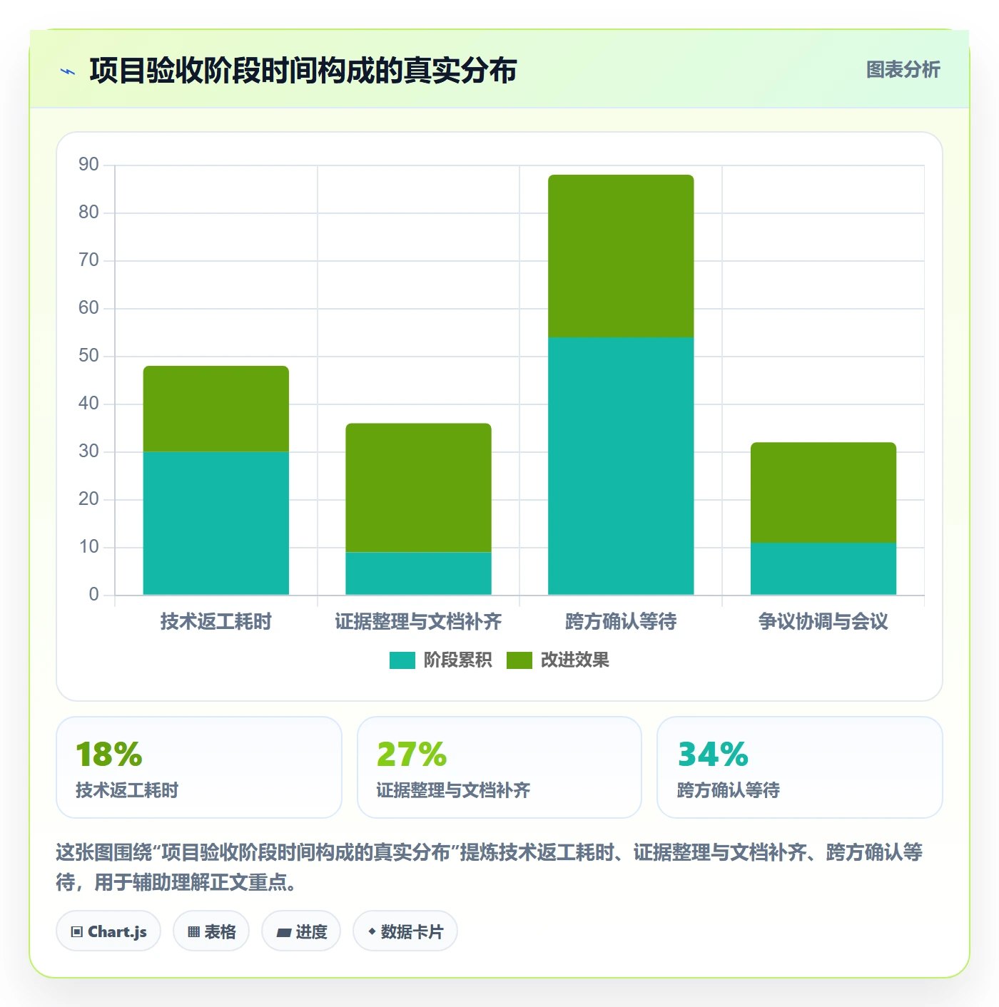 确认完成管理指南：项目经理如何做好任务验收，数据分析全流程