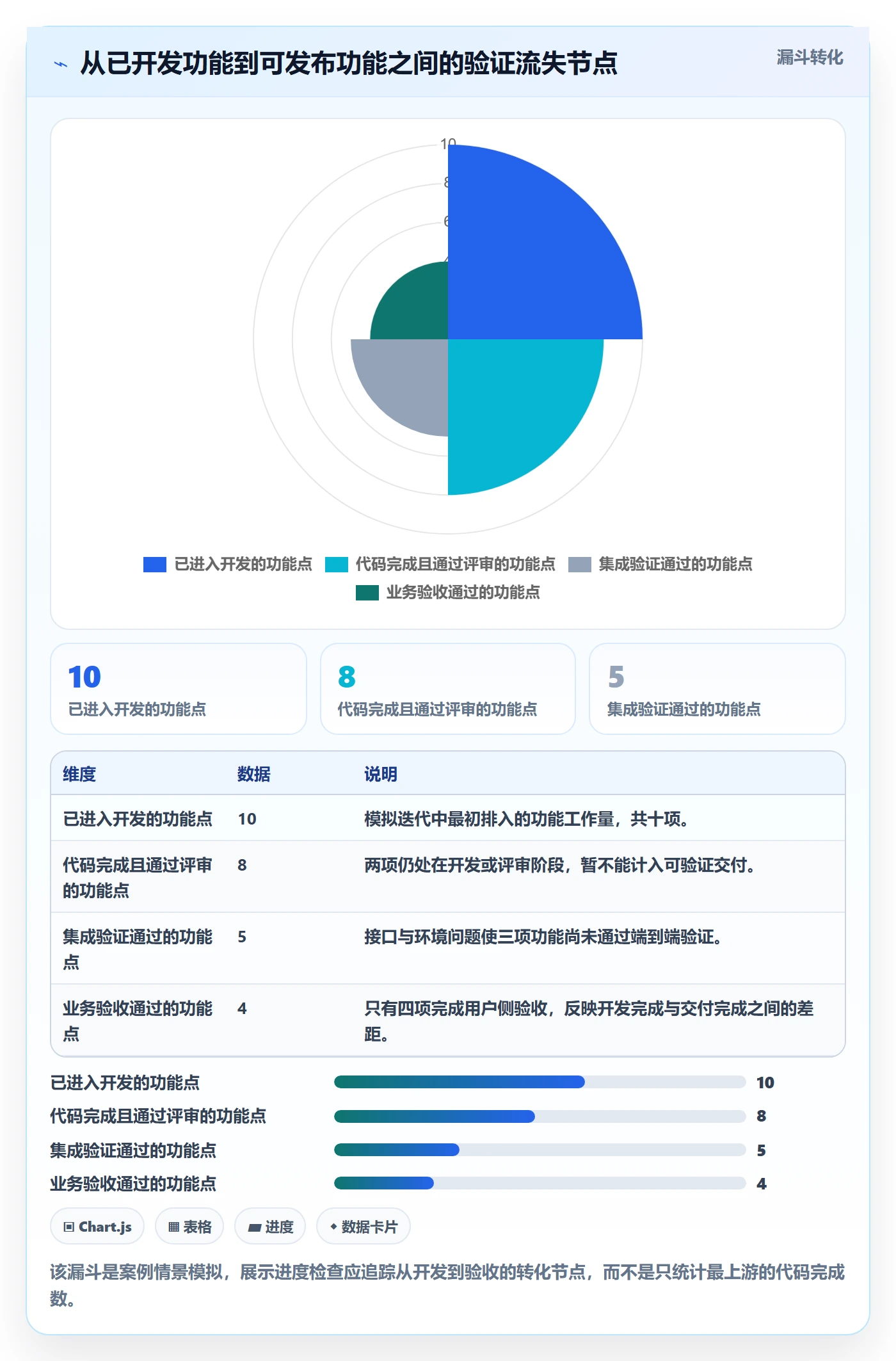 迭代管理迭代进度教程:研发团队实操方法,避坑指南