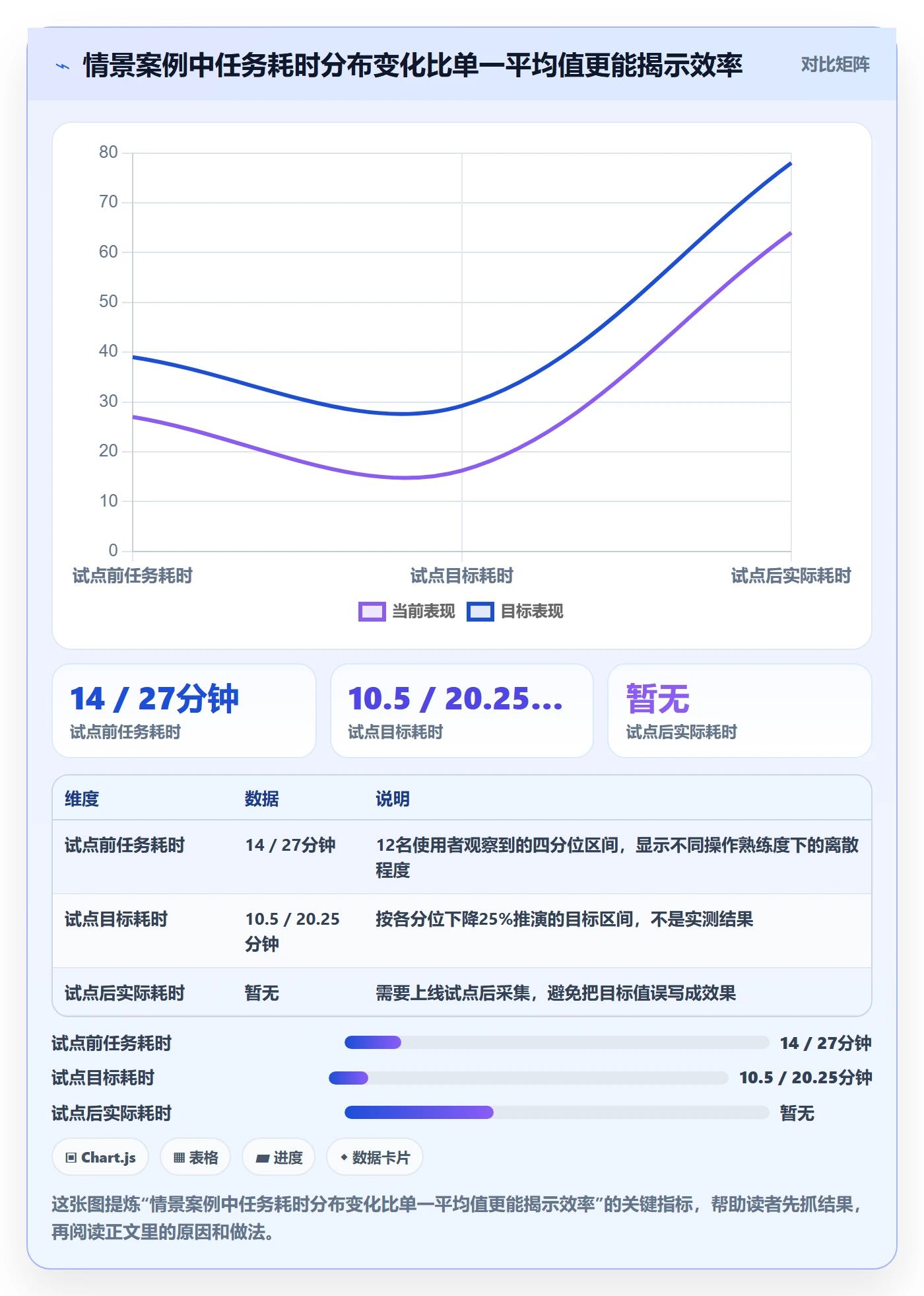 迭代目标管理指南：产品经理如何做好迭代管理，实操方法全流程
