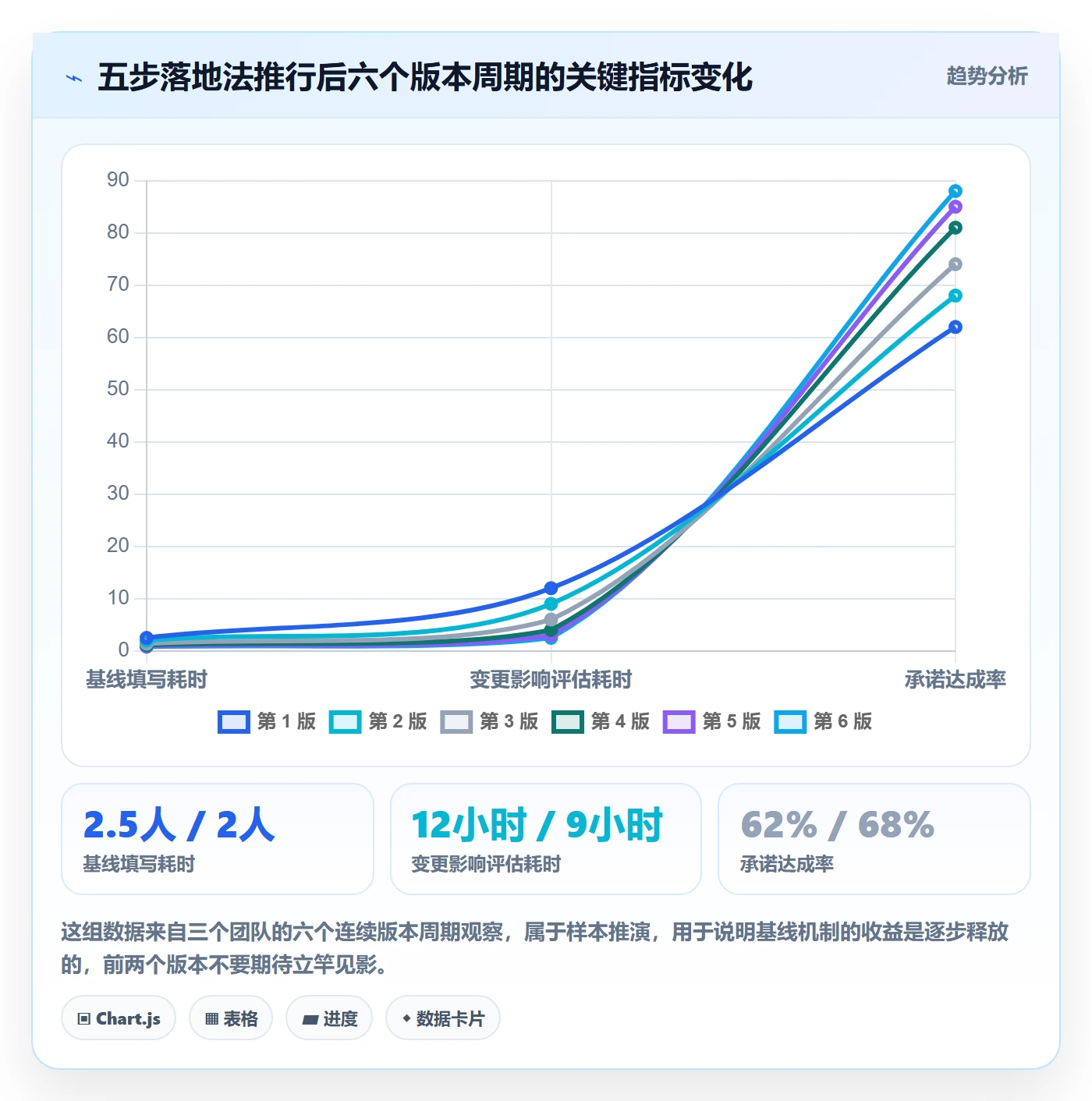 计划基线实操方法:研发团队提升项目规划效率的入门指南方法与模板