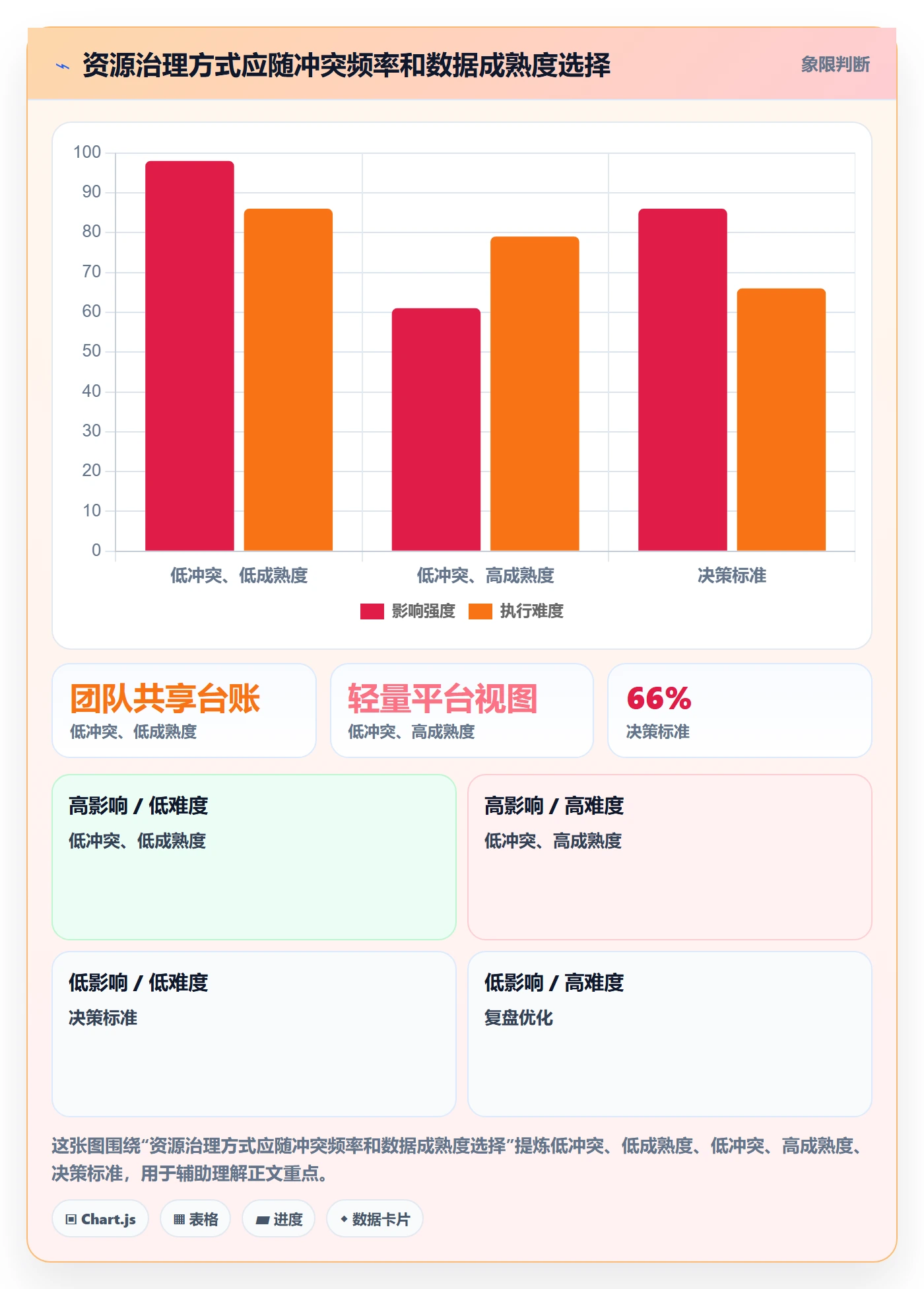 资源占用落地方案:PMO开展资源管理的入门指南案例解析