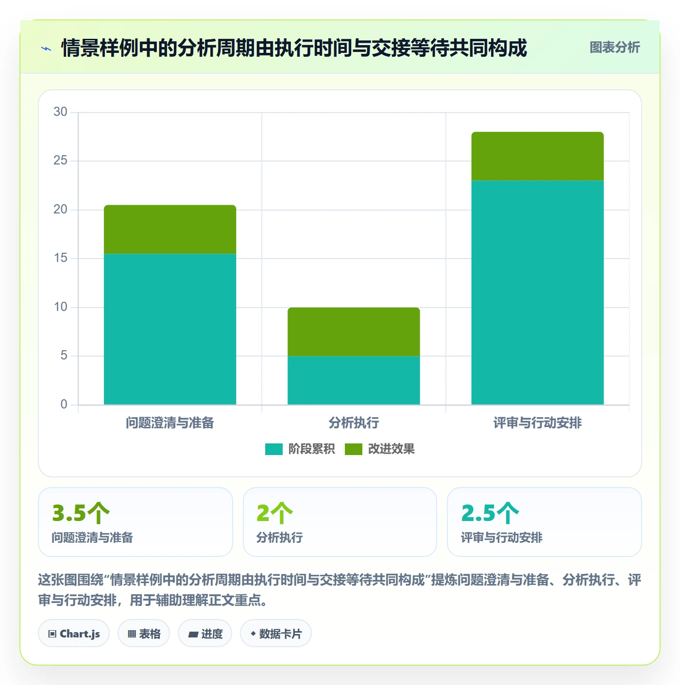 Kanban管理指南:产品经理如何做好看板,数据分析全流程