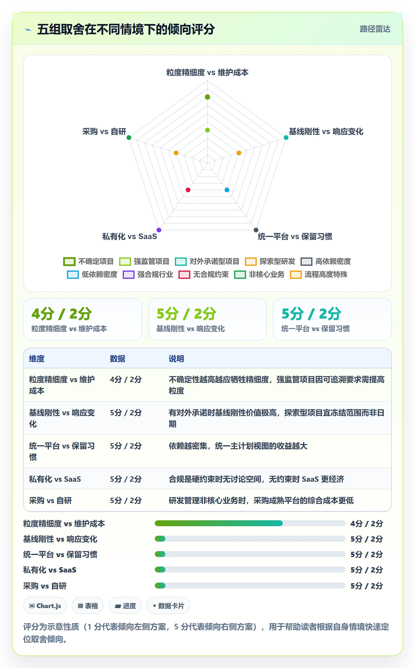 项目规划如何做好主计划？项目经理落地方案与操作步骤