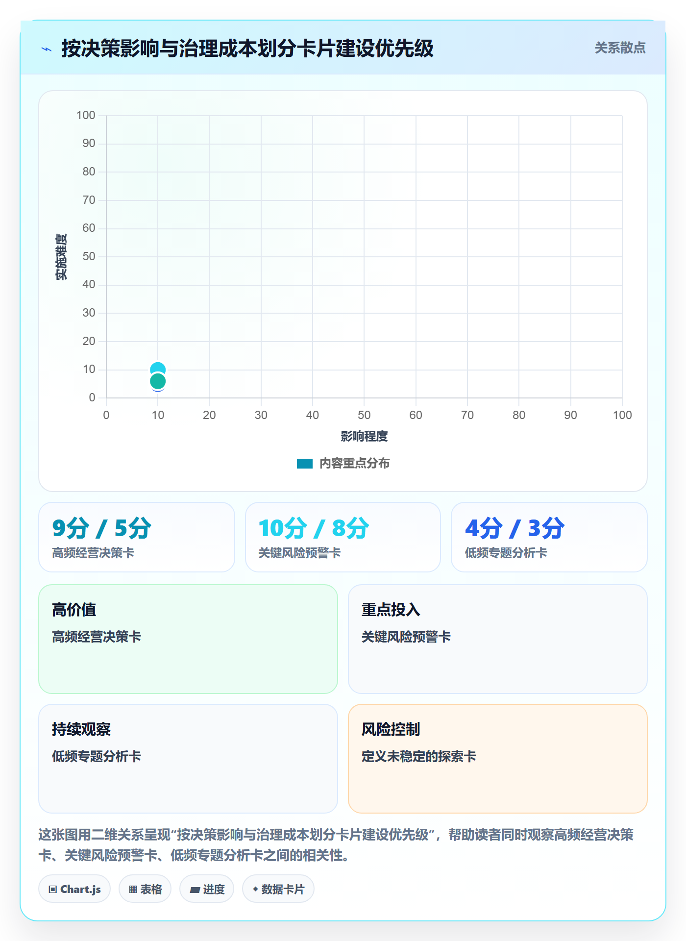 卡片最佳实践:管理层看板制度设计,常见问题