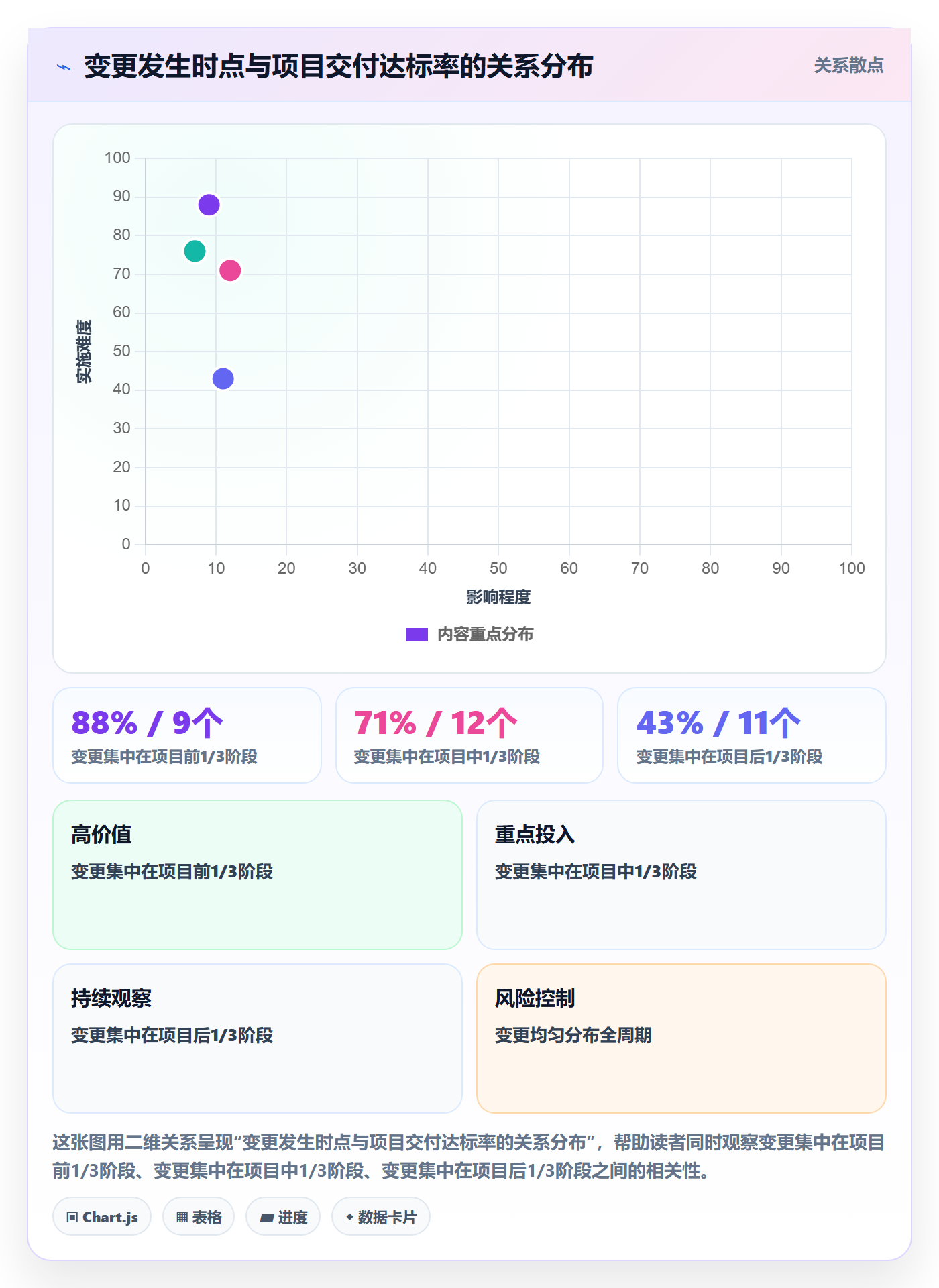 项目规划计划调整教程：项目负责人最佳实践，避坑指南