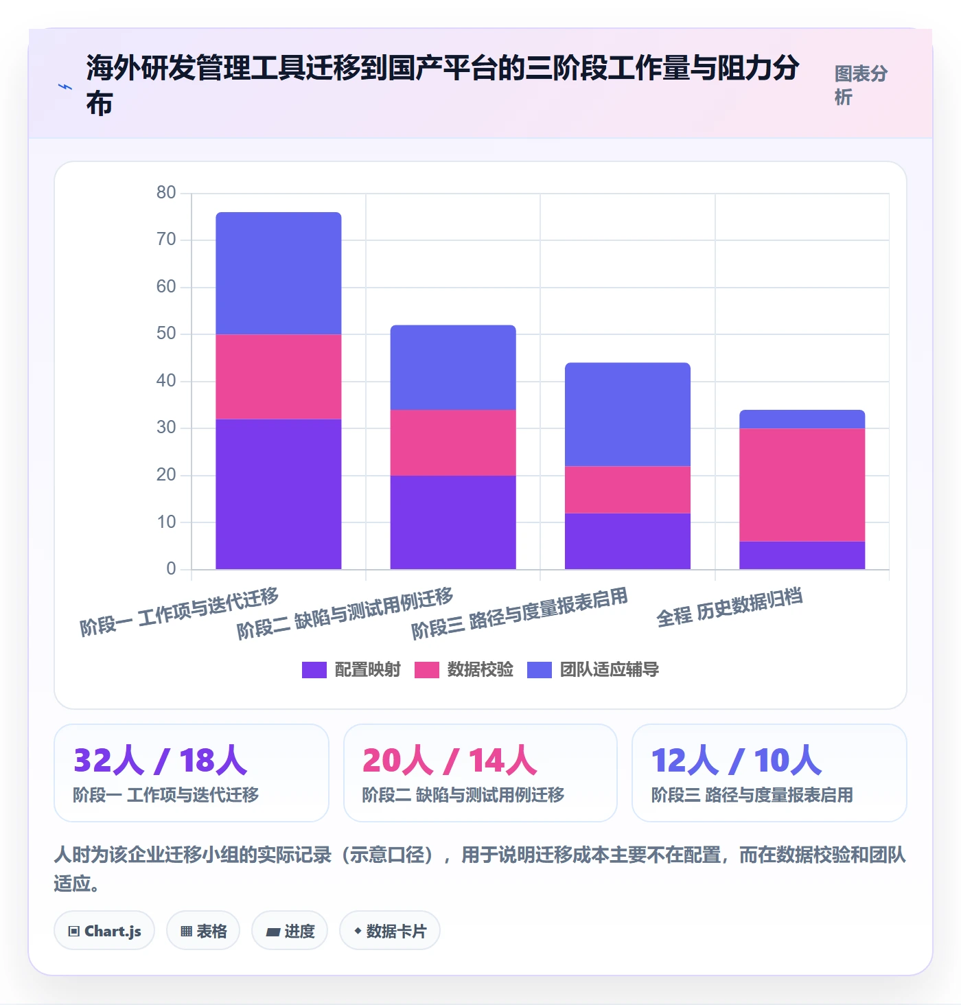 项目规划主计划教程:企业管理者落地方案,避坑指南