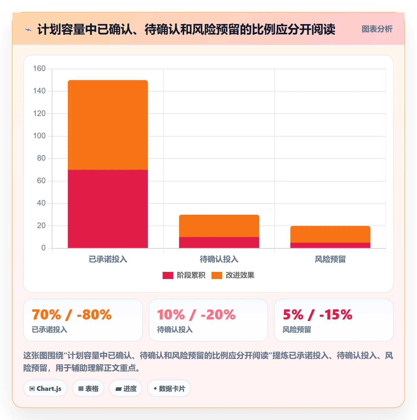 角色最佳实践：PMO资源管理最佳实践，常见问题