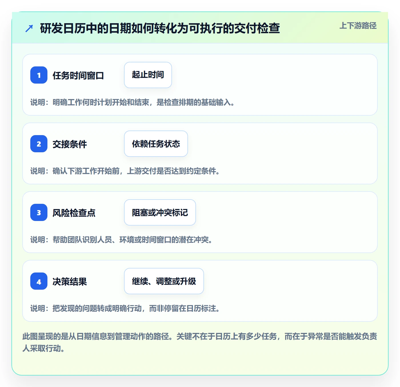 任务日历管理方法大全:研发团队日历视图入门指南落地清单