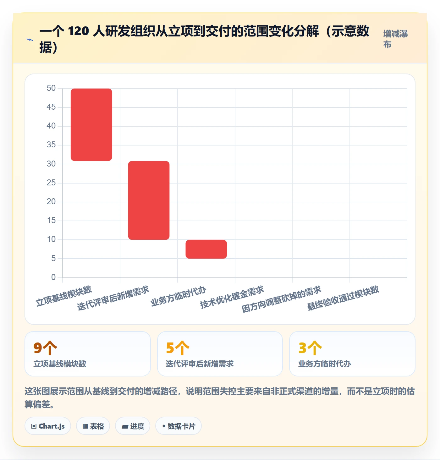 范围定义管理方法大全：企业管理者项目范围数据分析落地清单