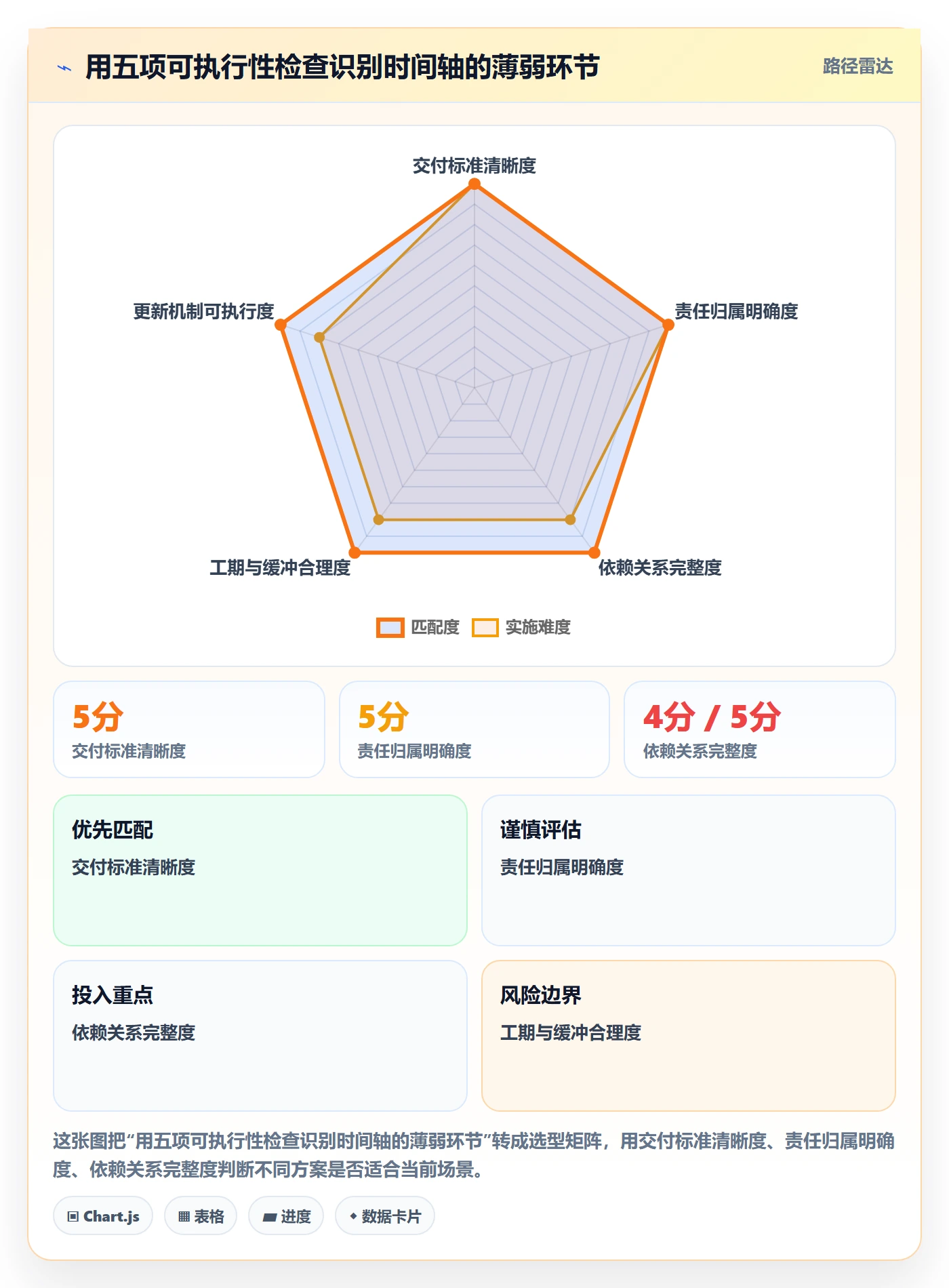 甘特图如何做好时间轴？项目成员效率提升与操作步骤