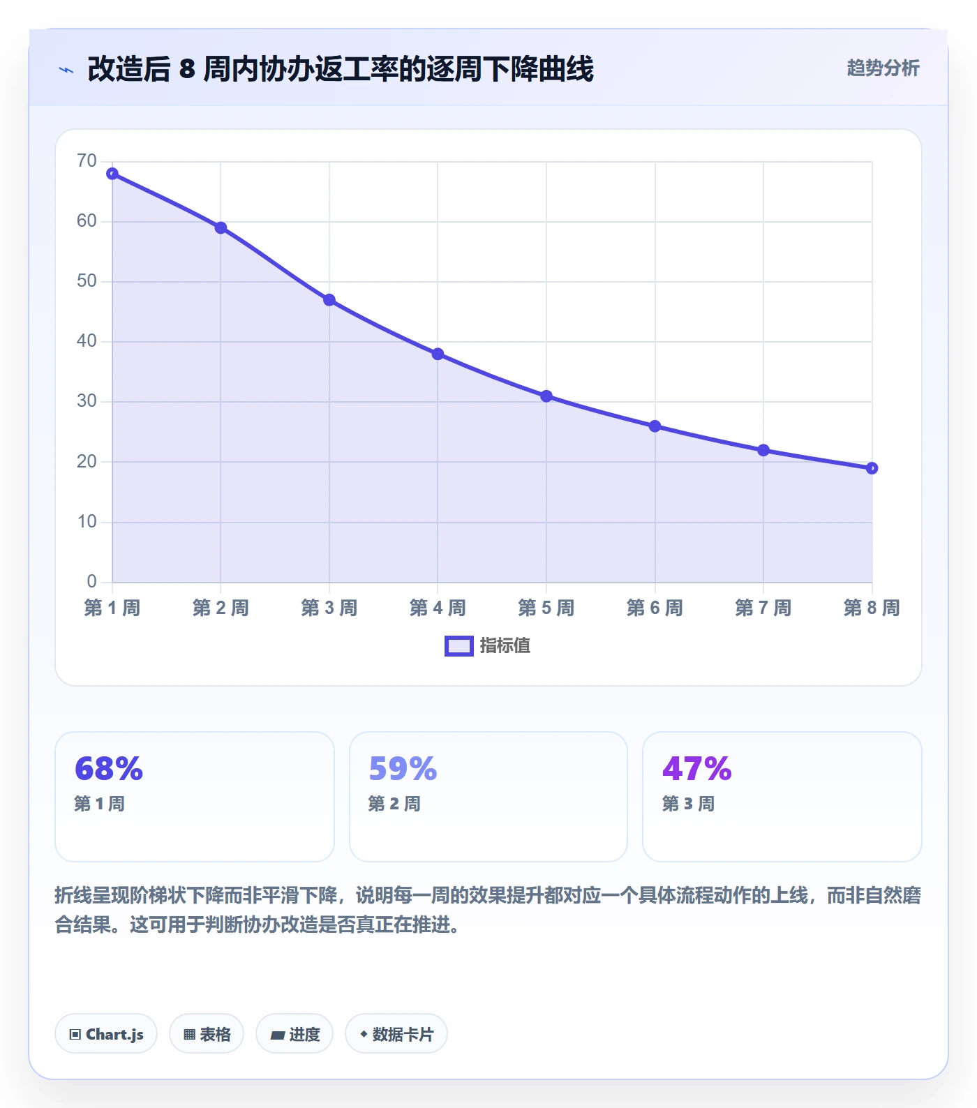 任务分派如何做好协办?跨部门团队实操方法与操作步骤