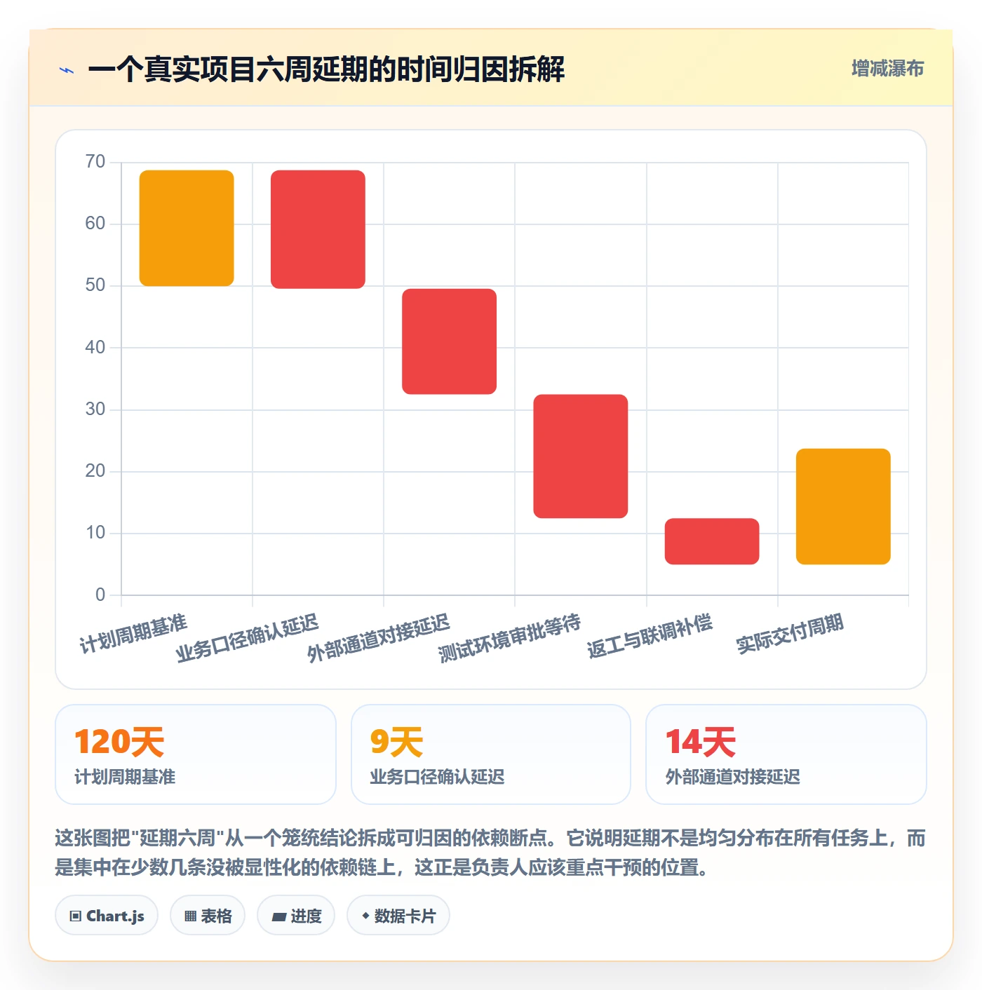 后置任务管理指南:项目负责人如何做好任务依赖,入门指南全流程
