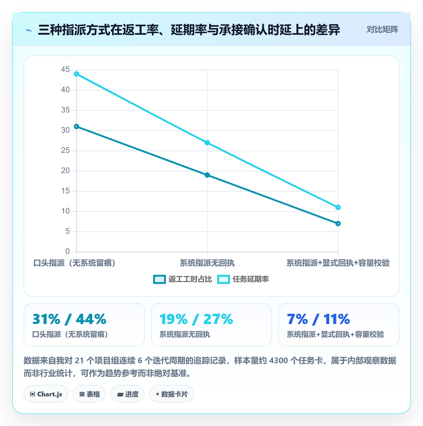 指派最佳实践：项目负责人任务分派风险控制，常见问题