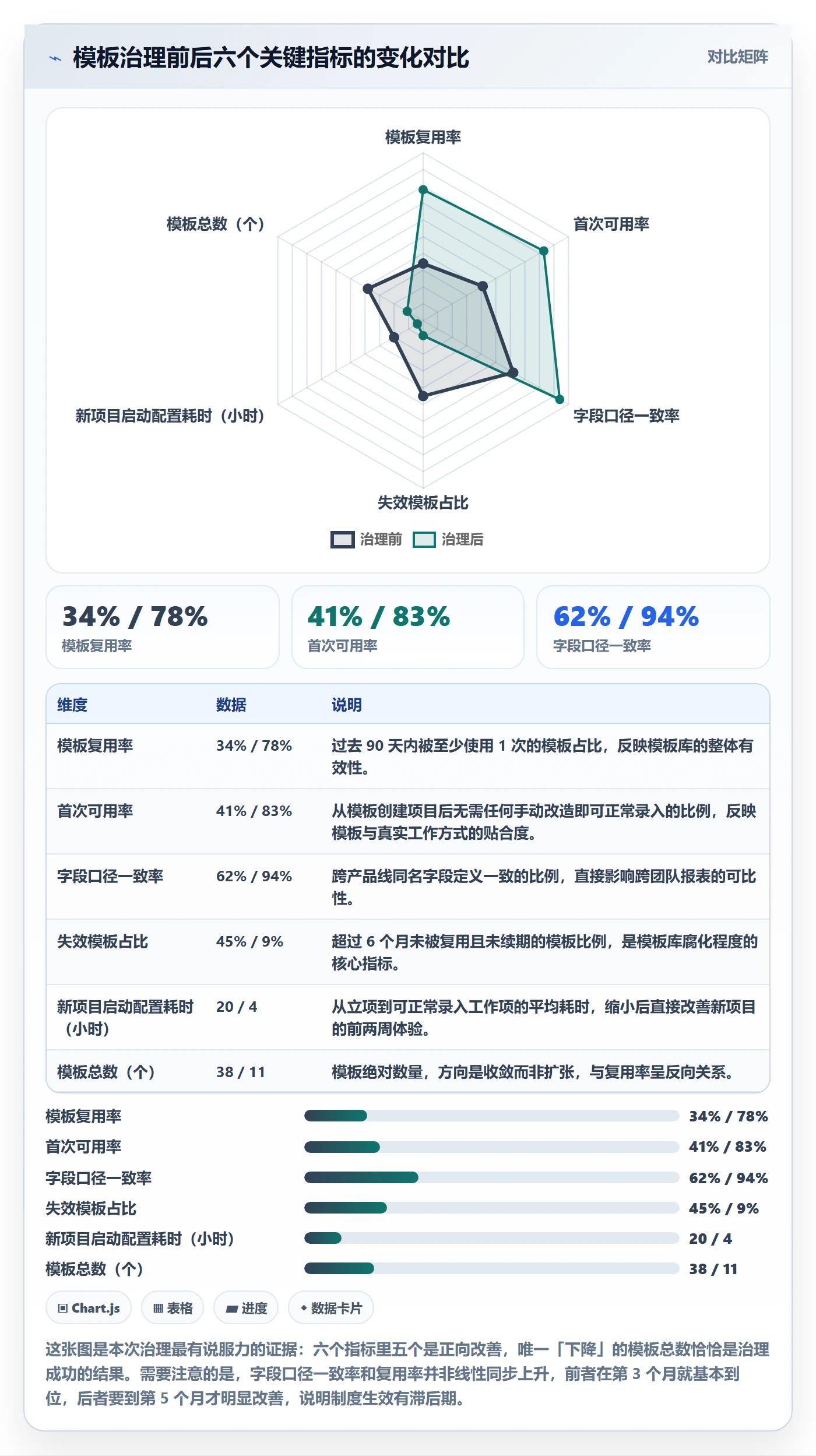 模板复用管理指南:产品经理如何做好项目模板,制度设计全流程