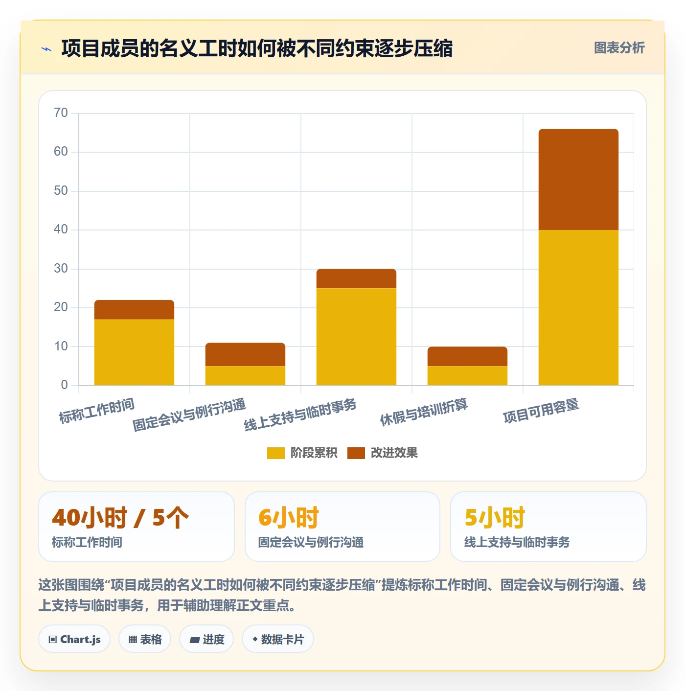 计划工时管理指南：跨部门团队如何做好工时管理，最佳实践全流程