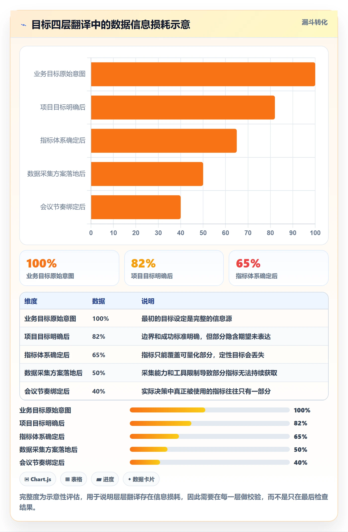 目标拆解管理方法大全:项目经理项目目标数据分析落地清单