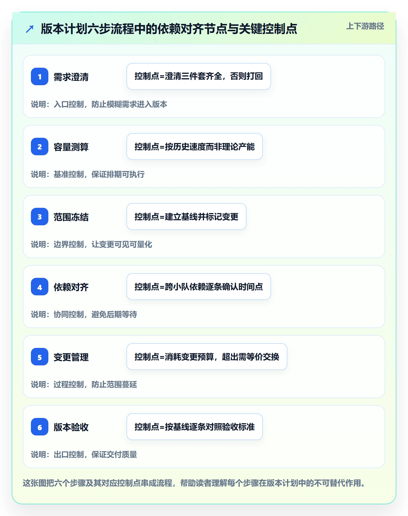 项目规划如何做好计划版本?项目经理流程优化与操作步骤
