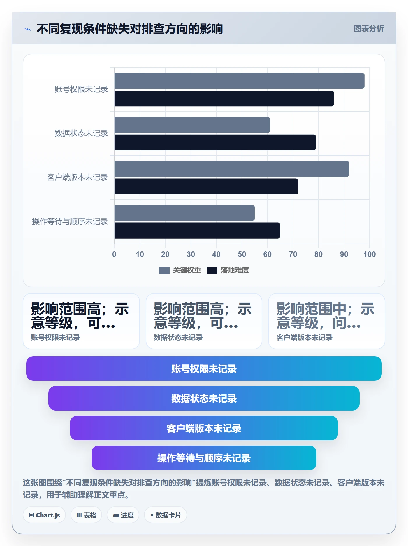 Bug / 缺陷复现步骤教程:产品经理效率提升,避坑指南