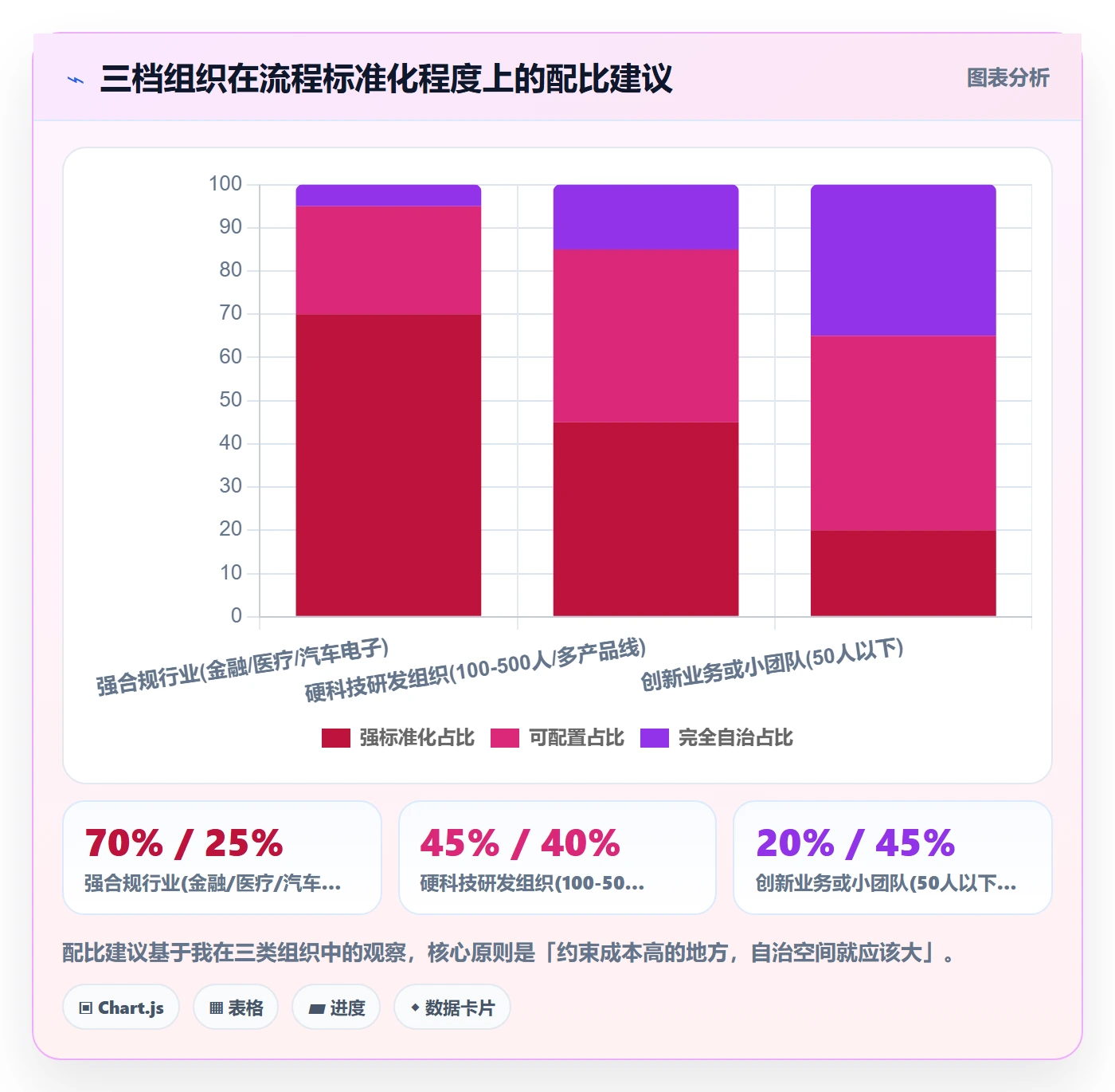 复制项目流程与规范:PMO项目模板入门指南关键指标
