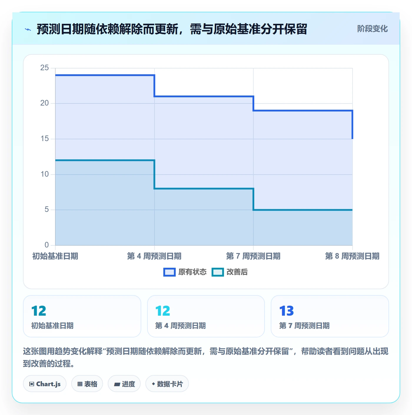 动态落地方案:管理层开展进度跟踪的入门指南案例解析
