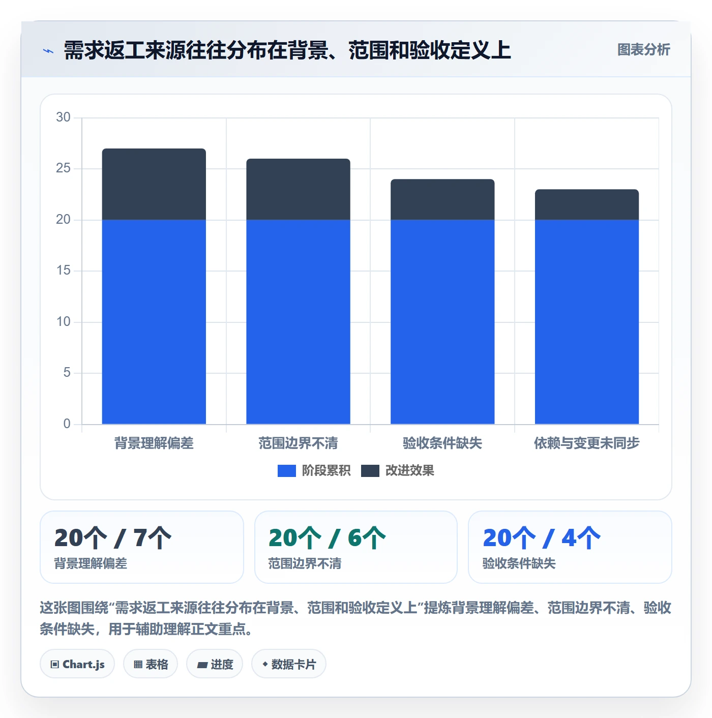 需求管理需求教程:跨部门团队入门指南,避坑指南