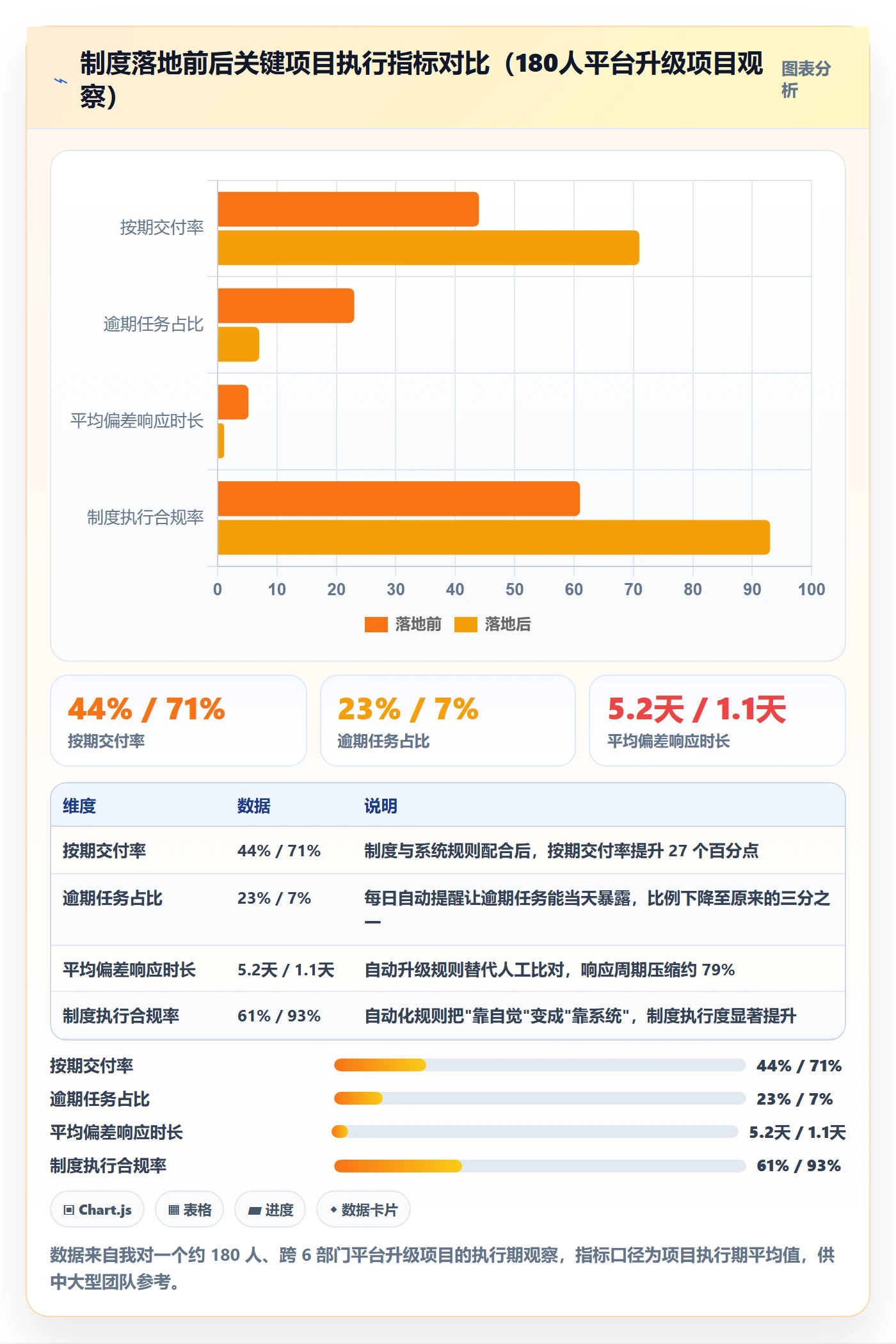 任务进度实操方法:项目经理提升进度管理效率的制度设计方法与模板