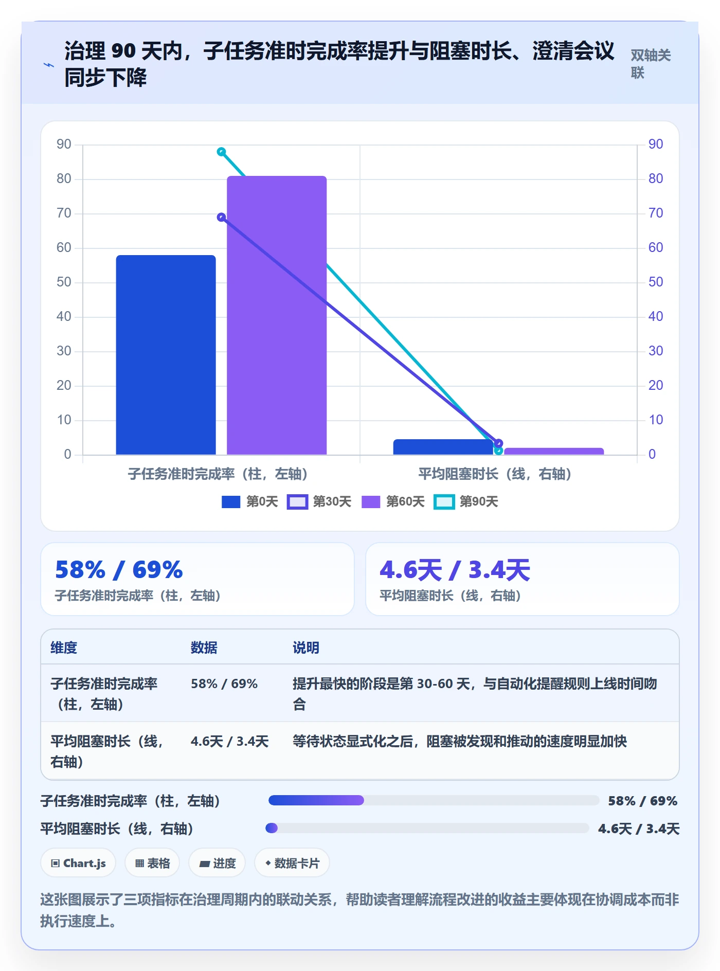 子任务最佳实践:跨部门团队任务管理风险控制,常见问题