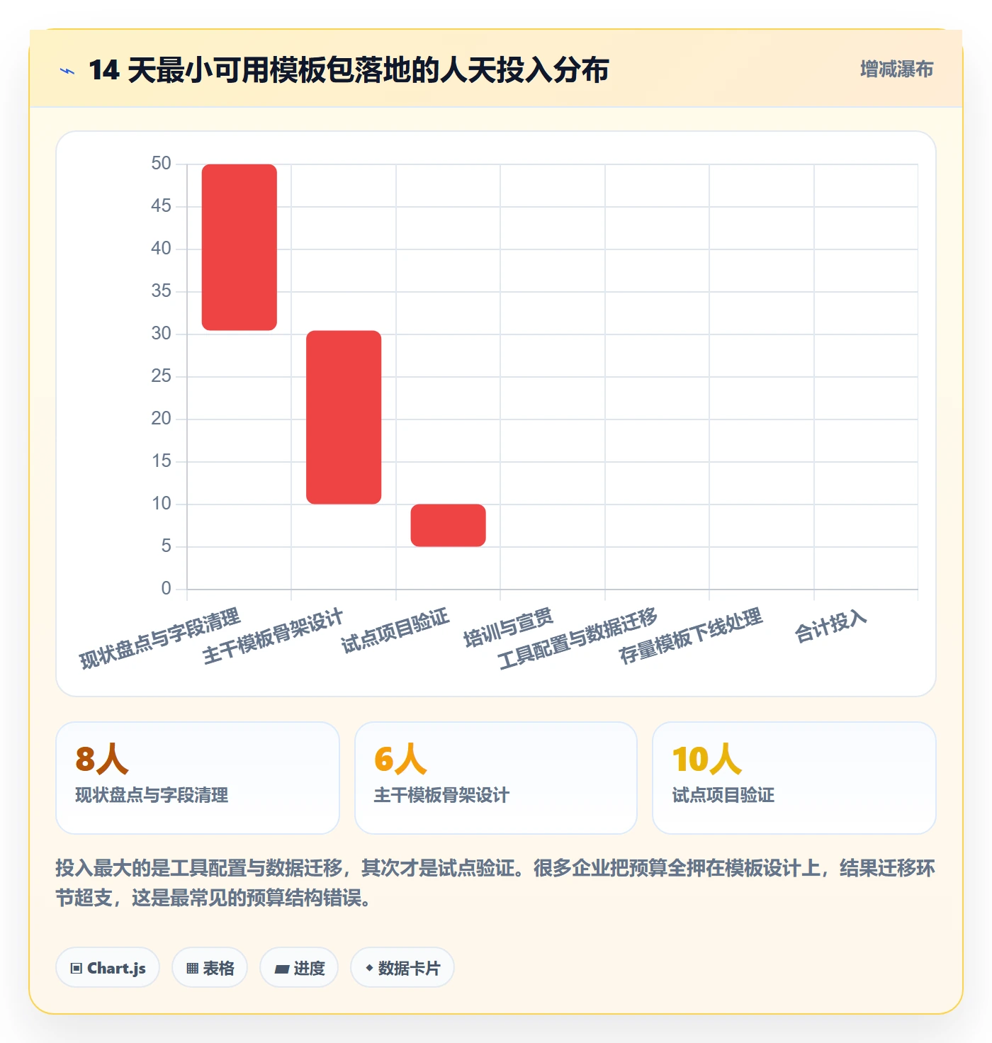 项目模板项目模板全流程:企业管理者协同管理与一文讲清