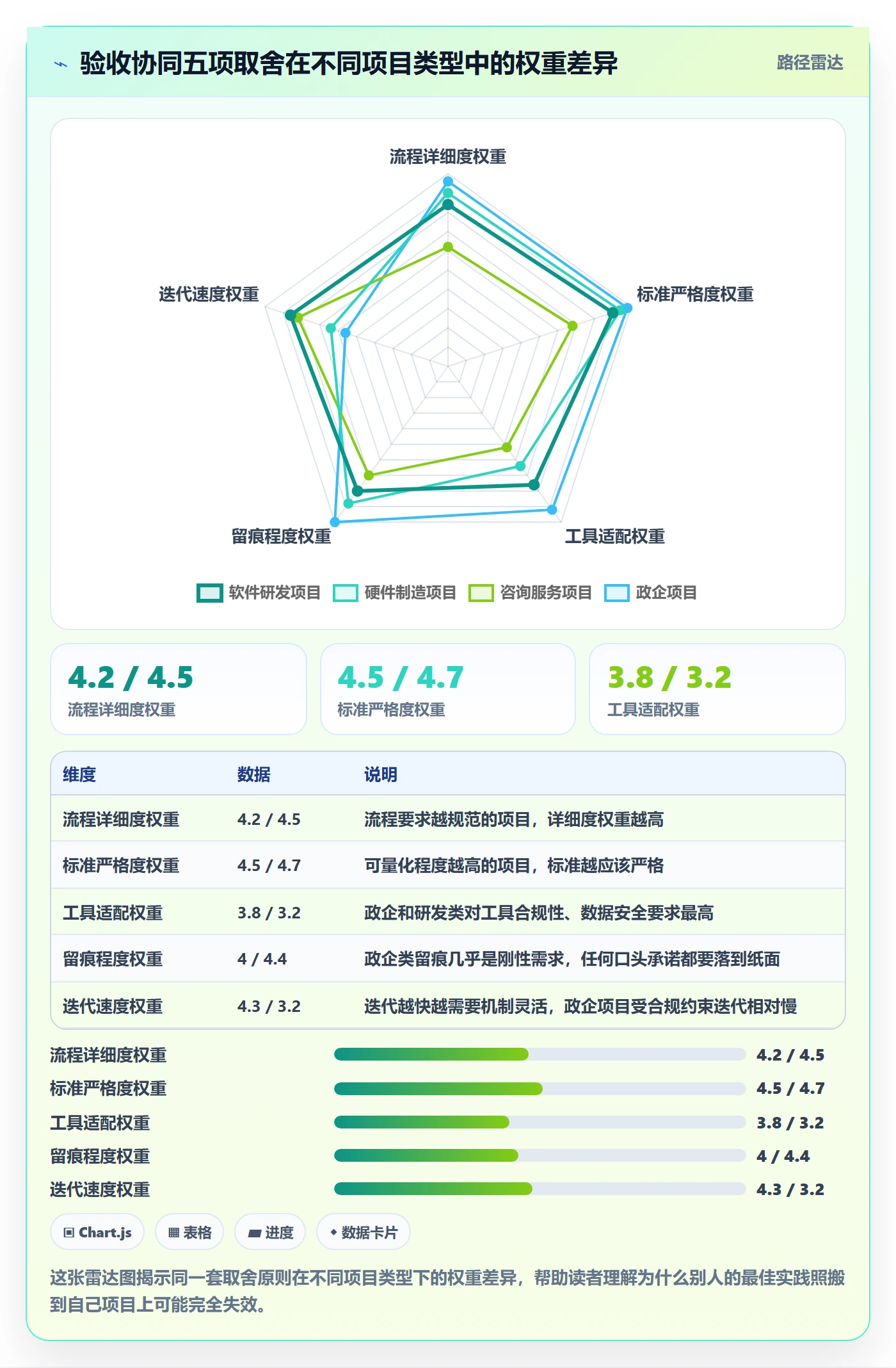验收怎么做?项目负责人协同管理:任务验收从0到1