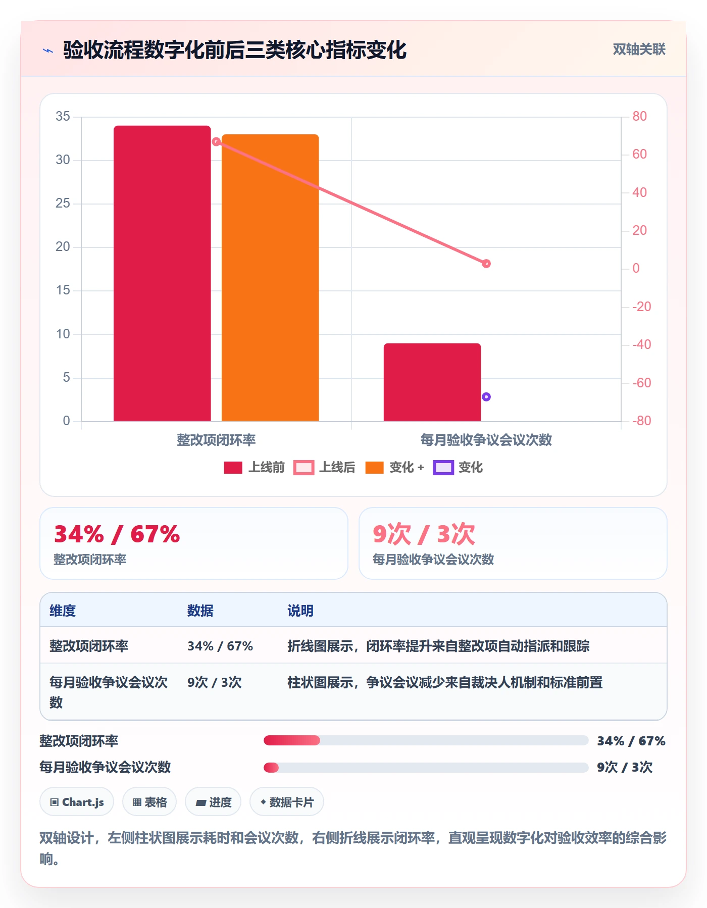 审核管理指南:跨部门团队如何做好任务验收,效率提升全流程