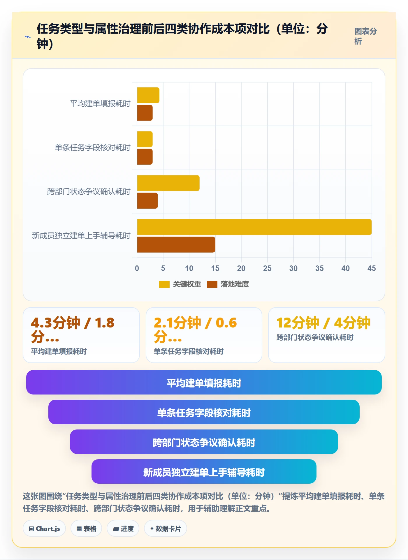 任务类型管理方法大全：跨部门团队任务属性风险控制落地清单