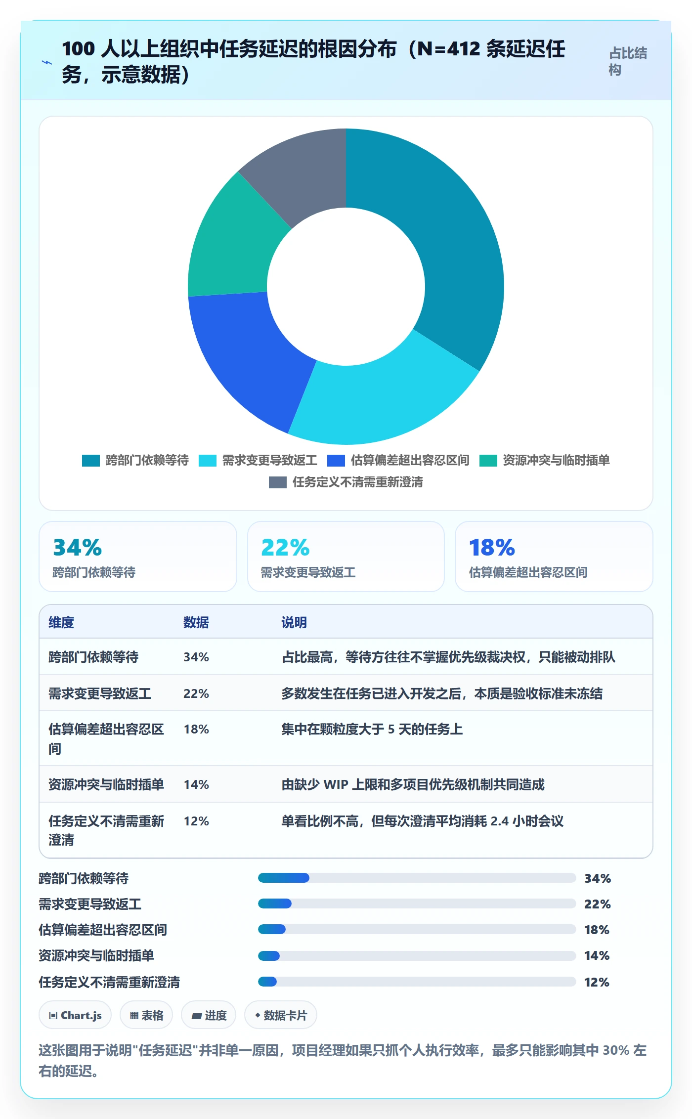 任务管理指南：项目经理如何做好任务管理，实操方法全流程
