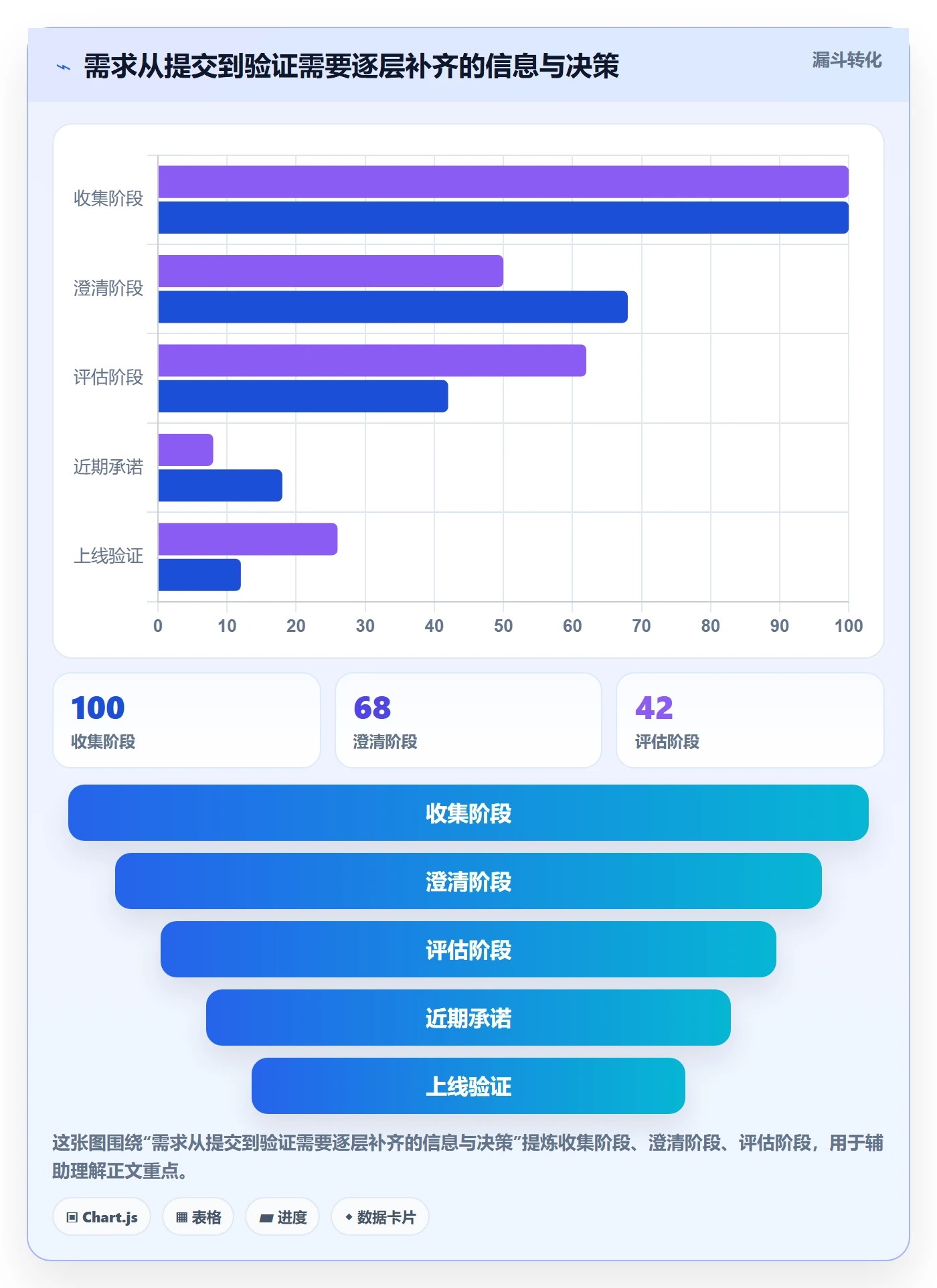 需求优先级管理指南：研发团队如何做好需求管理，效率提升全流程