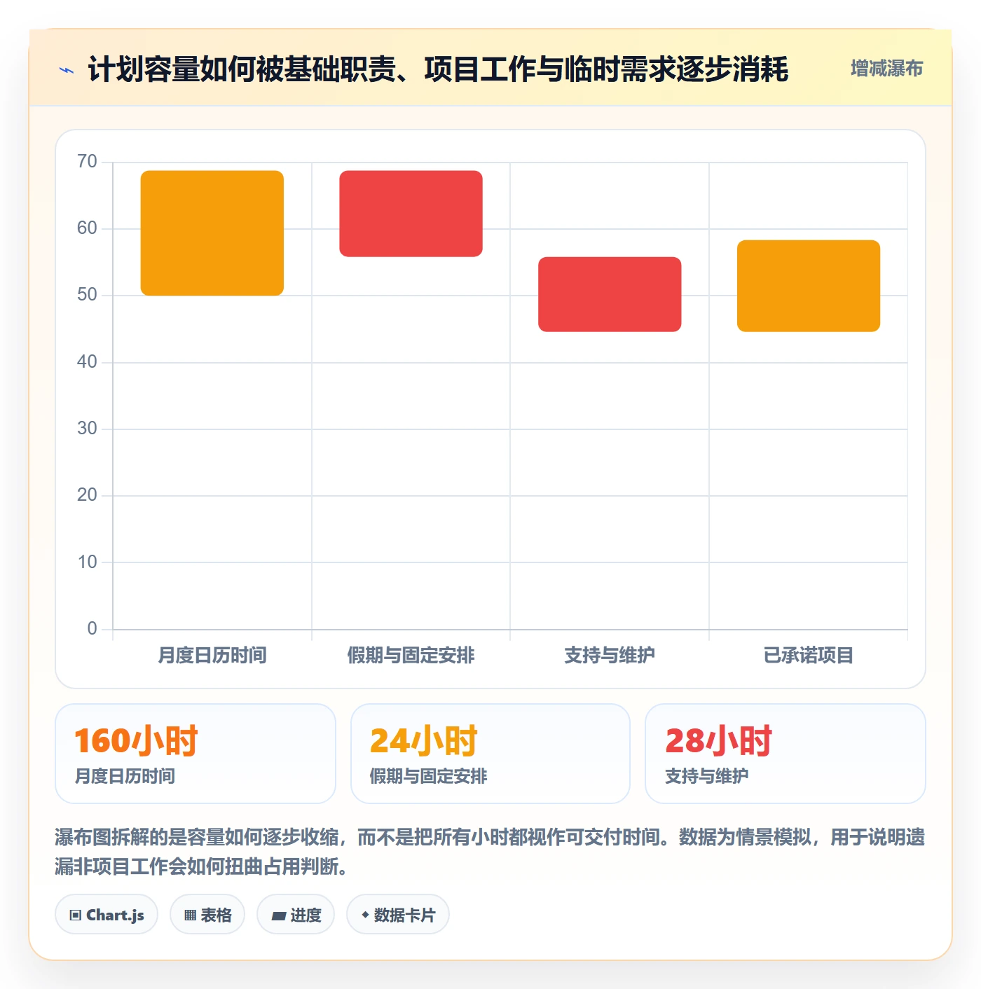 资源占用最佳实践:管理层资源管理落地方案,常见问题