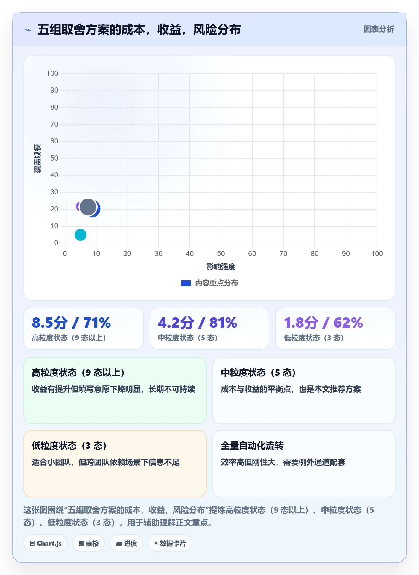 阶段状态实操方法:项目经理提升项目阶段效率的流程优化方法与模板