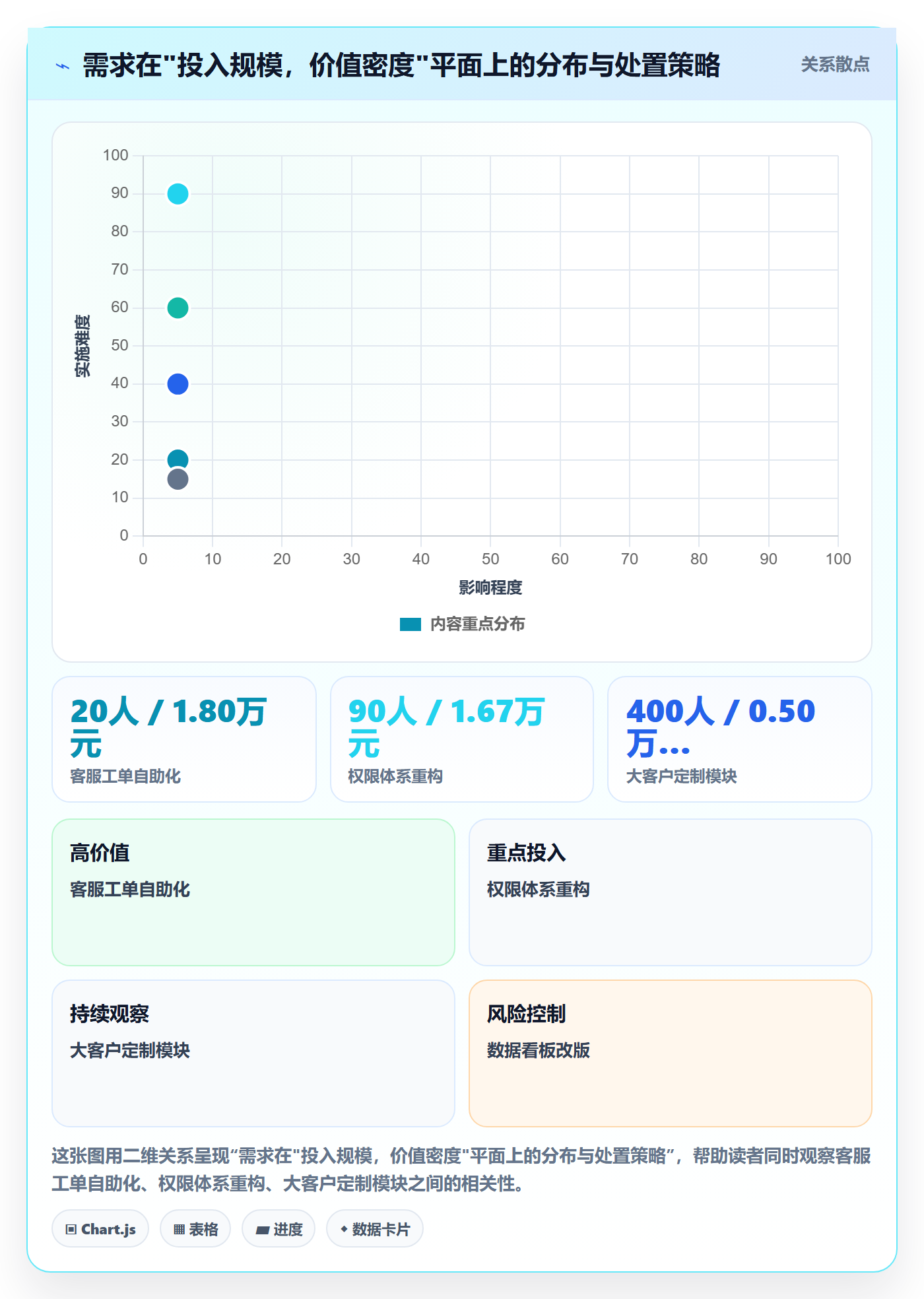 需求排期如何做好需求优先级？企业管理者效率提升与操作步骤