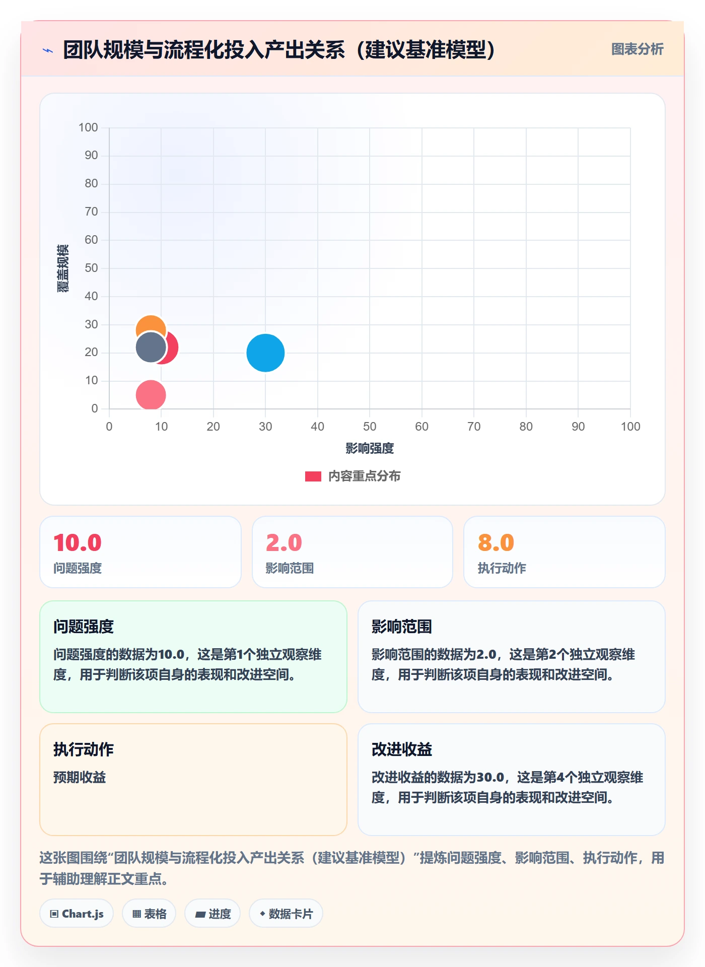 驳回实操方法:实施团队提升任务验收效率的落地方案方法与模板
